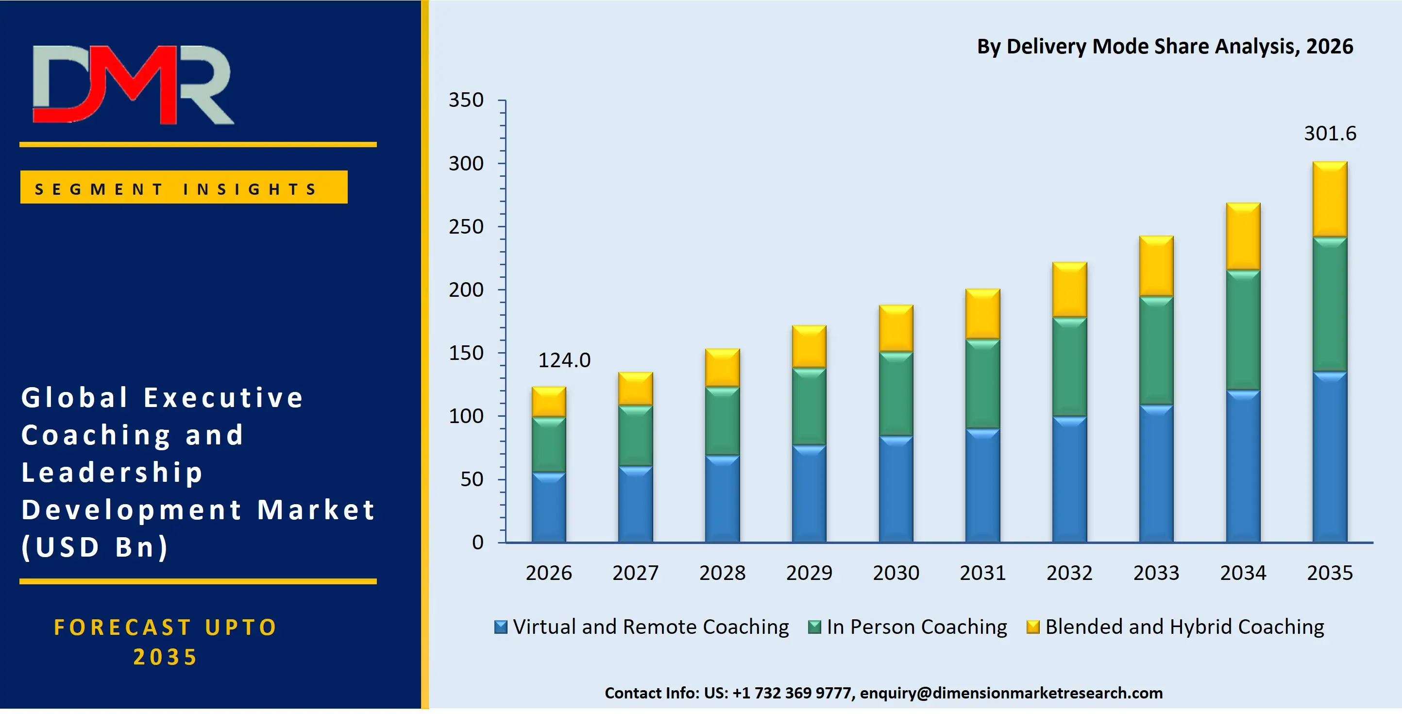 Executive Coaching and Leadership Development Market By Delivery Mode Share Analysis