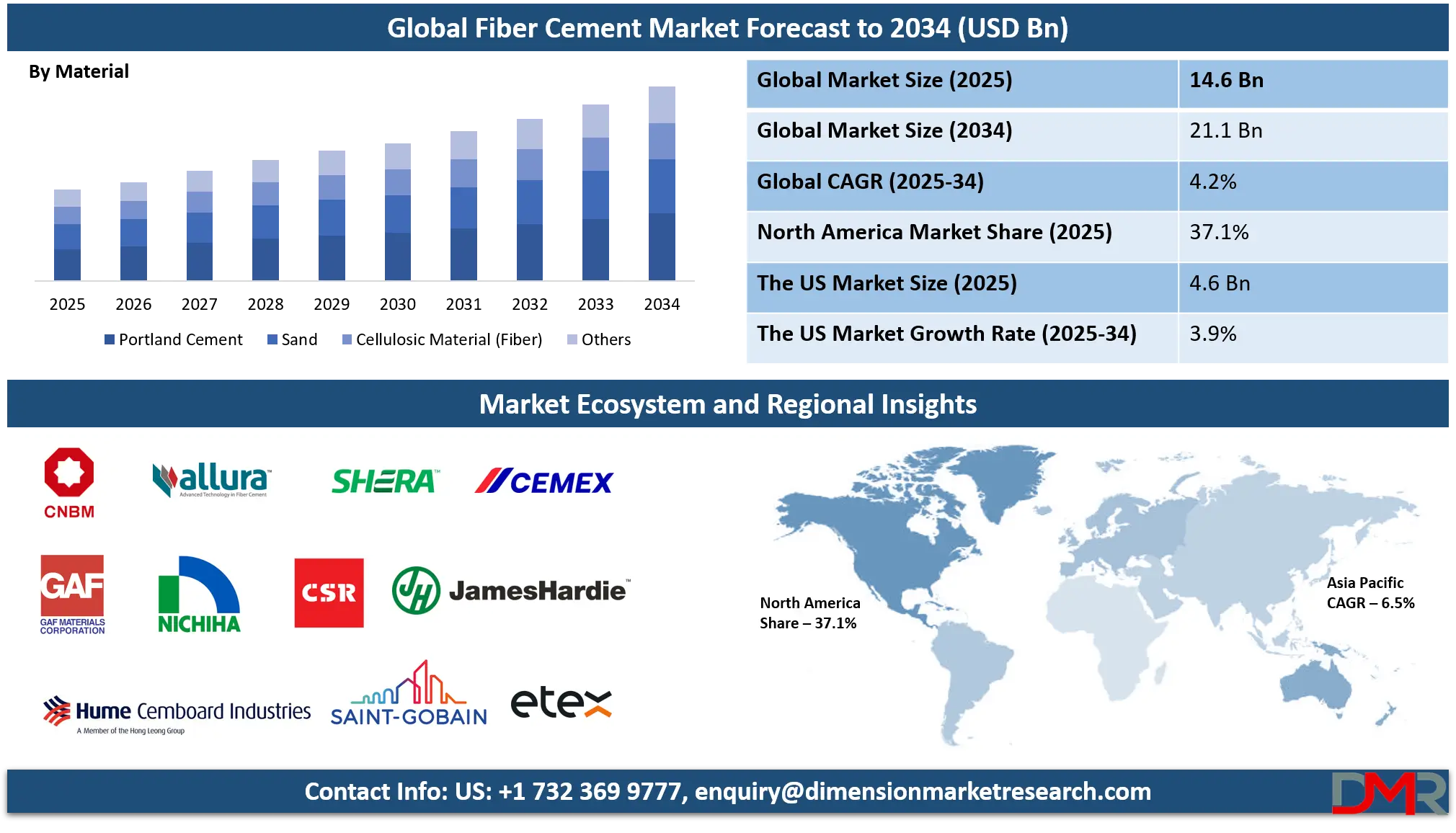 Fiber Cement Market Analysis
