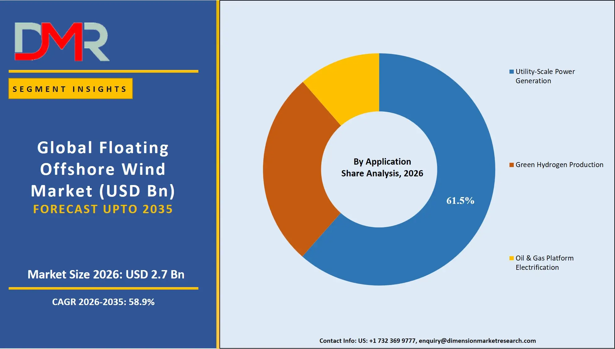 Floating Offshore Wind Market By Application Share Analysis