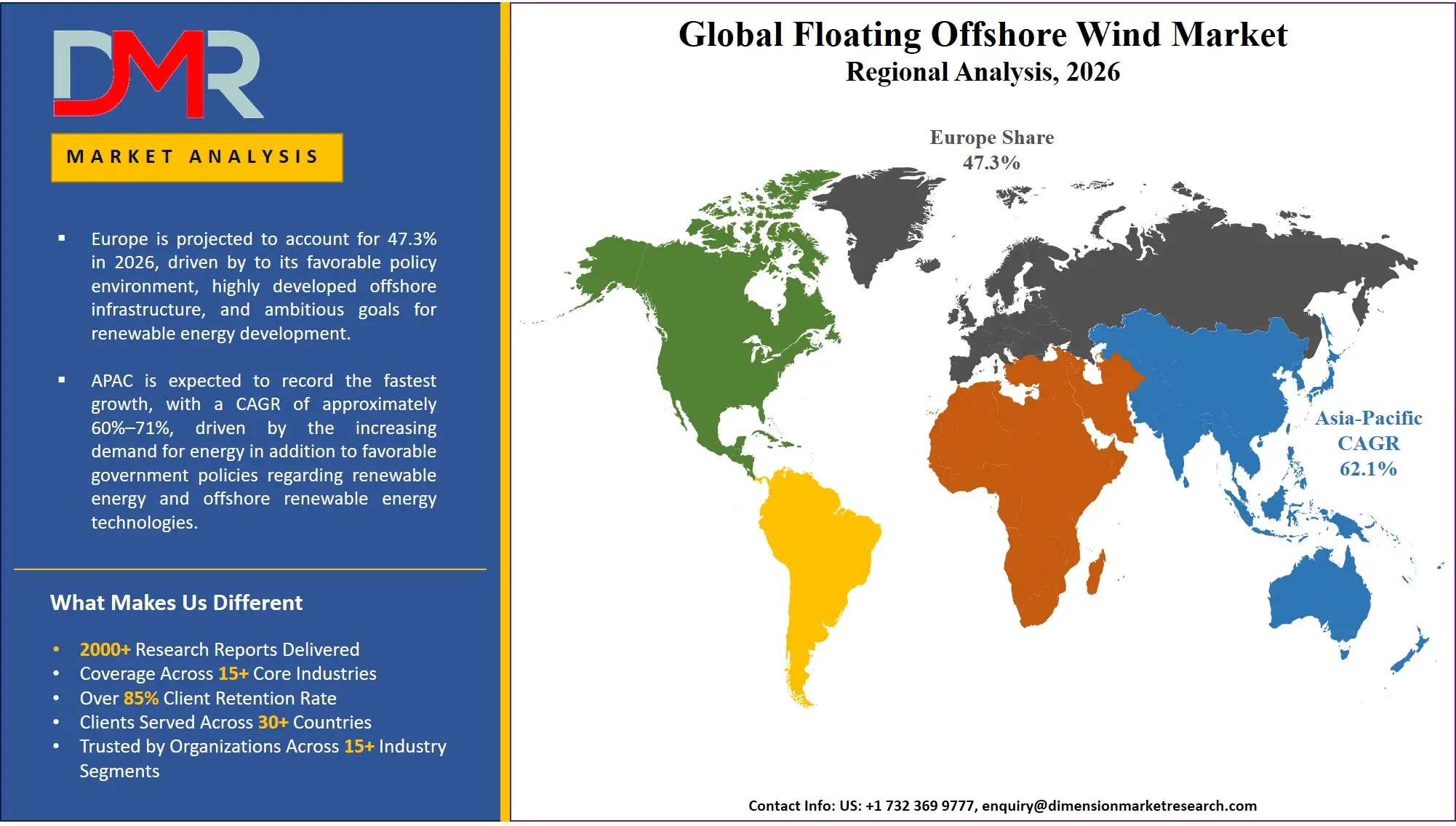 Floating Offshore Wind Market Regional Analysis