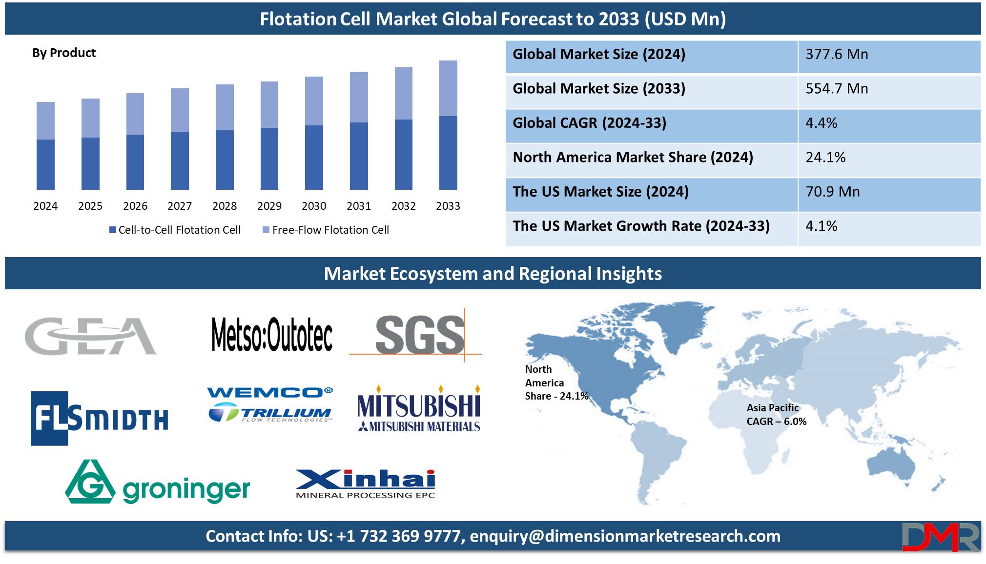 Flotation Cell Market global forecast to 20233