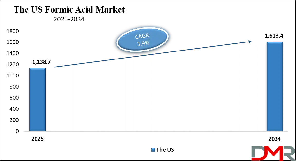 Formic Acid Market Us Growth Analysis