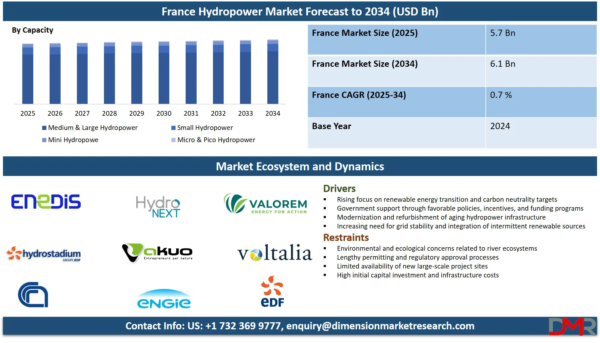 France Hydropower Market Analysis