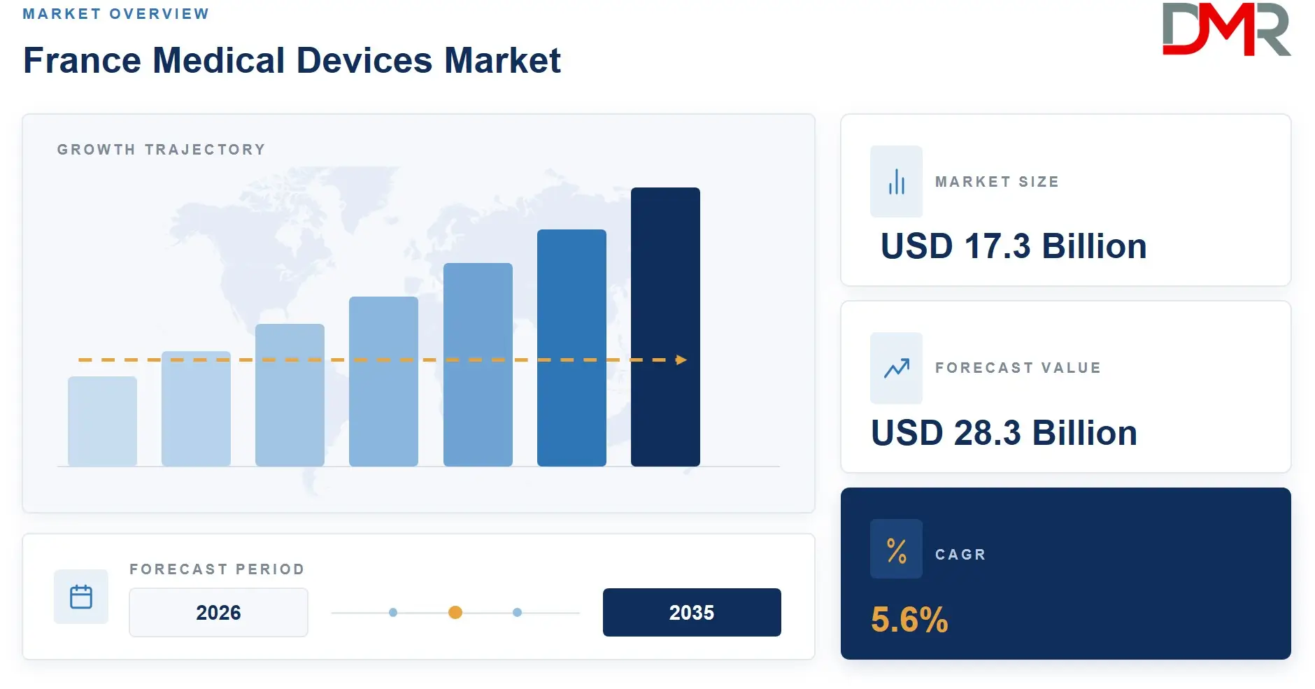 France Medical Devices Market