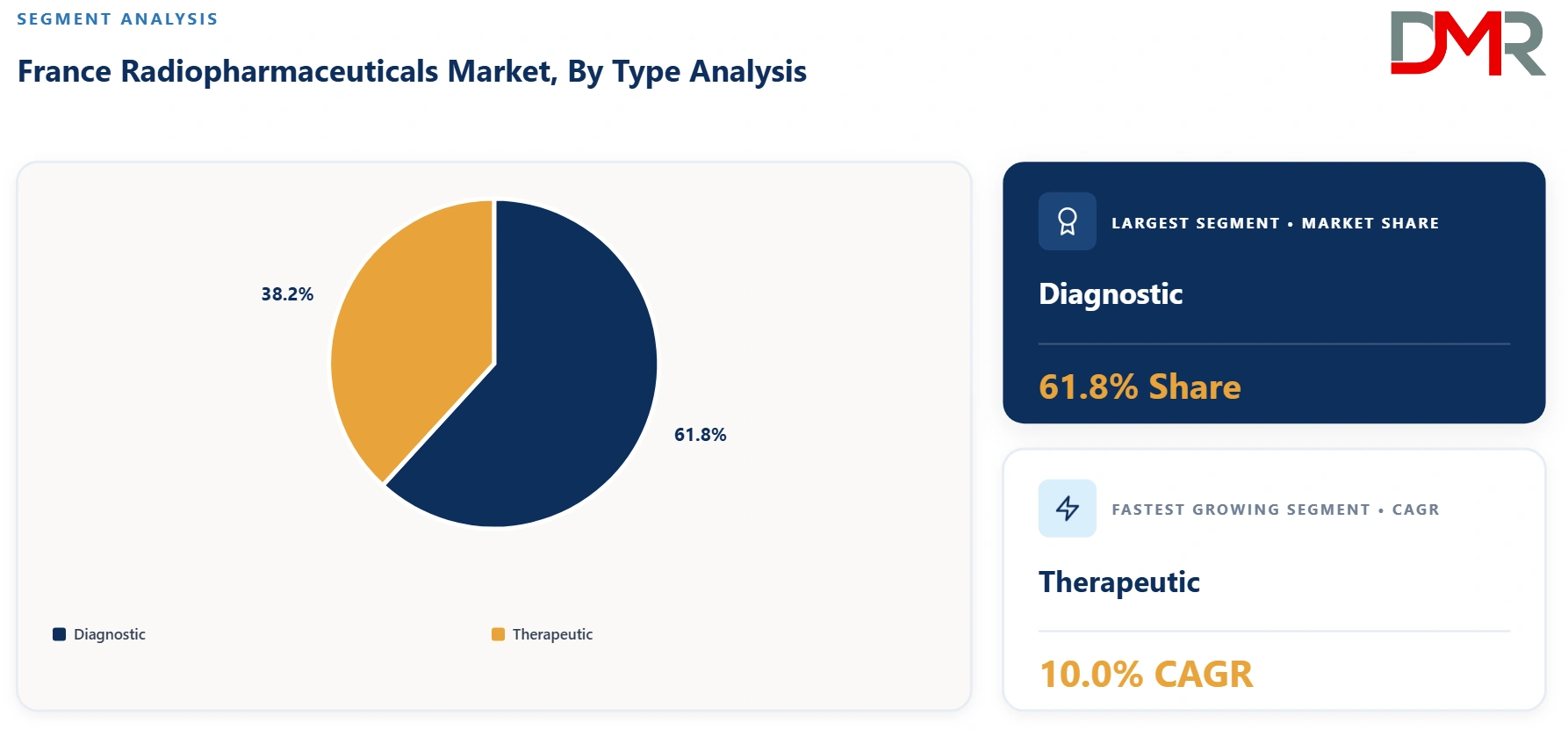 France Radiopharmaceuticals Market By Type Analysis