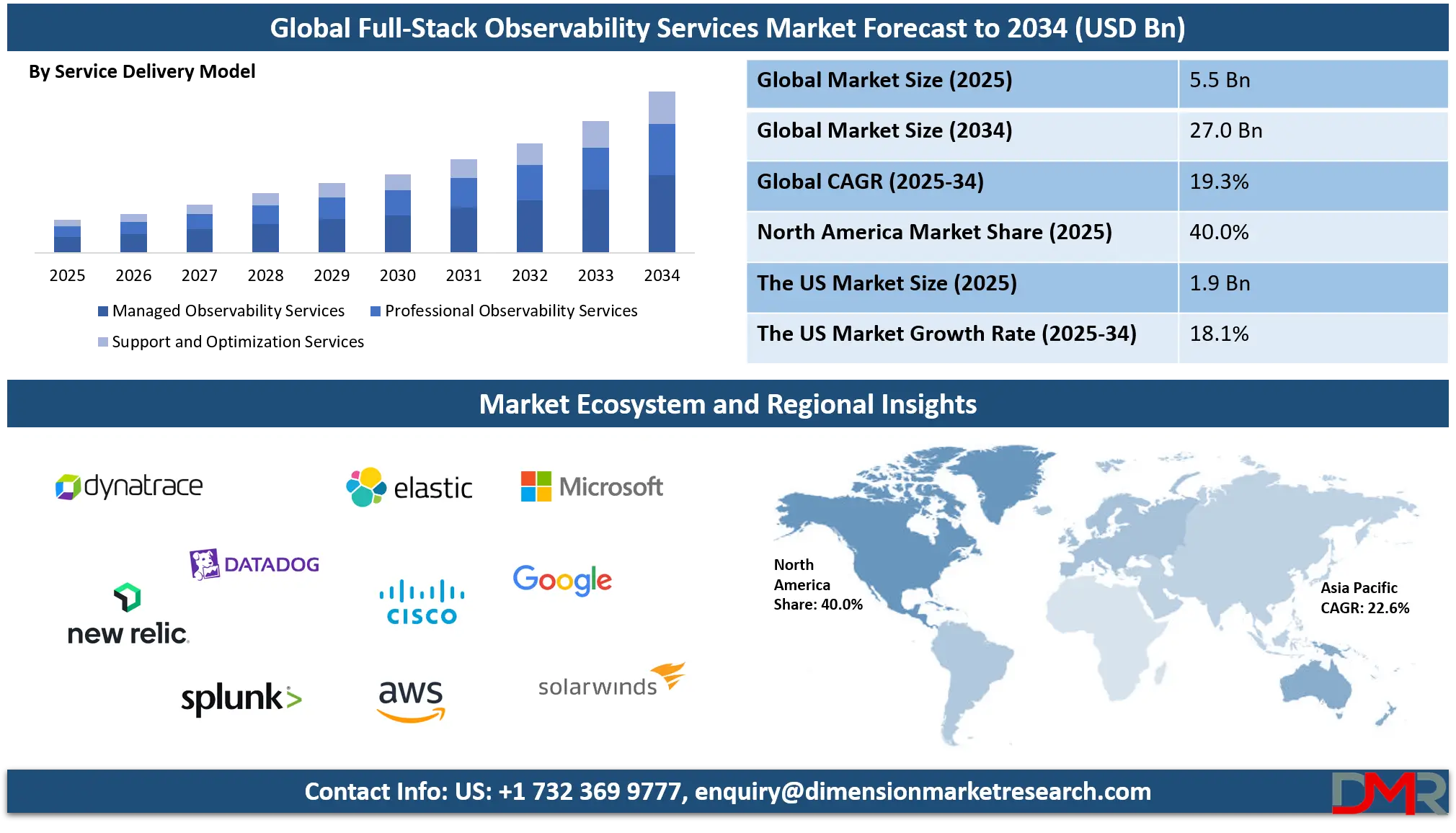 Full-Stack Observability Services Market Analysis