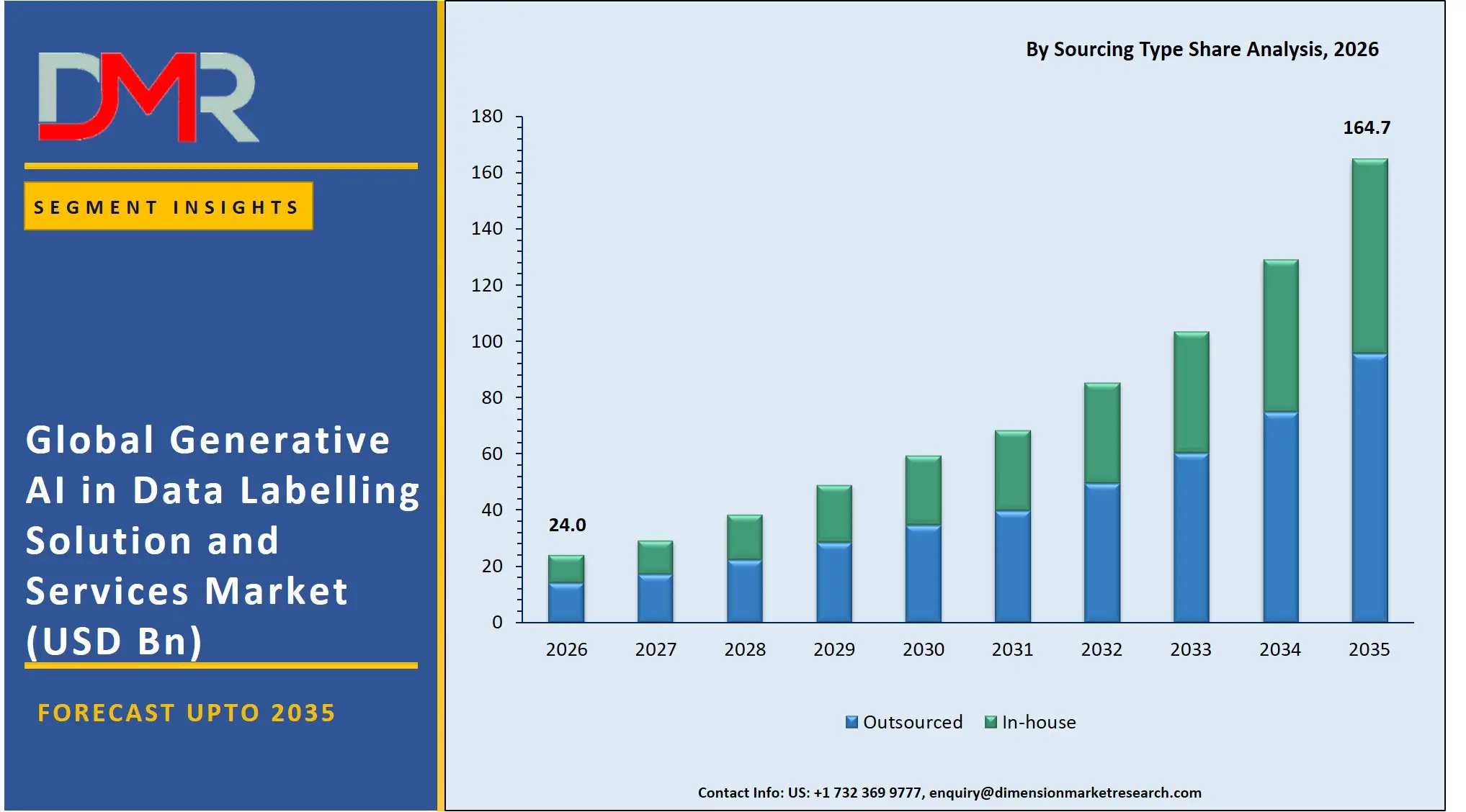 Generative AI in Data Labelling Solution and Services Market By Sourcing Type Share Analysis