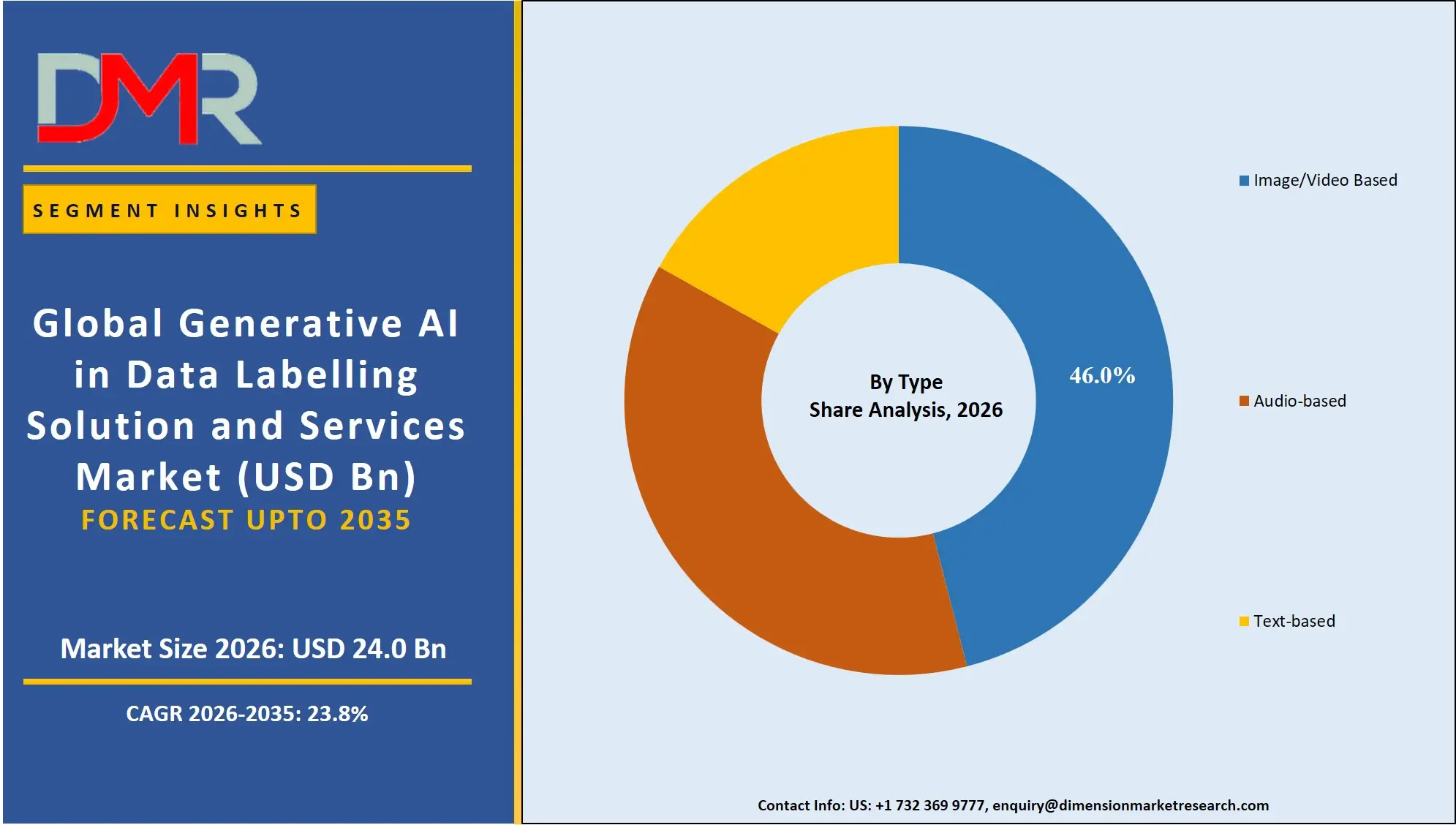 Generative AI in Data Labelling Solution and Services Market By Type Share Analysis