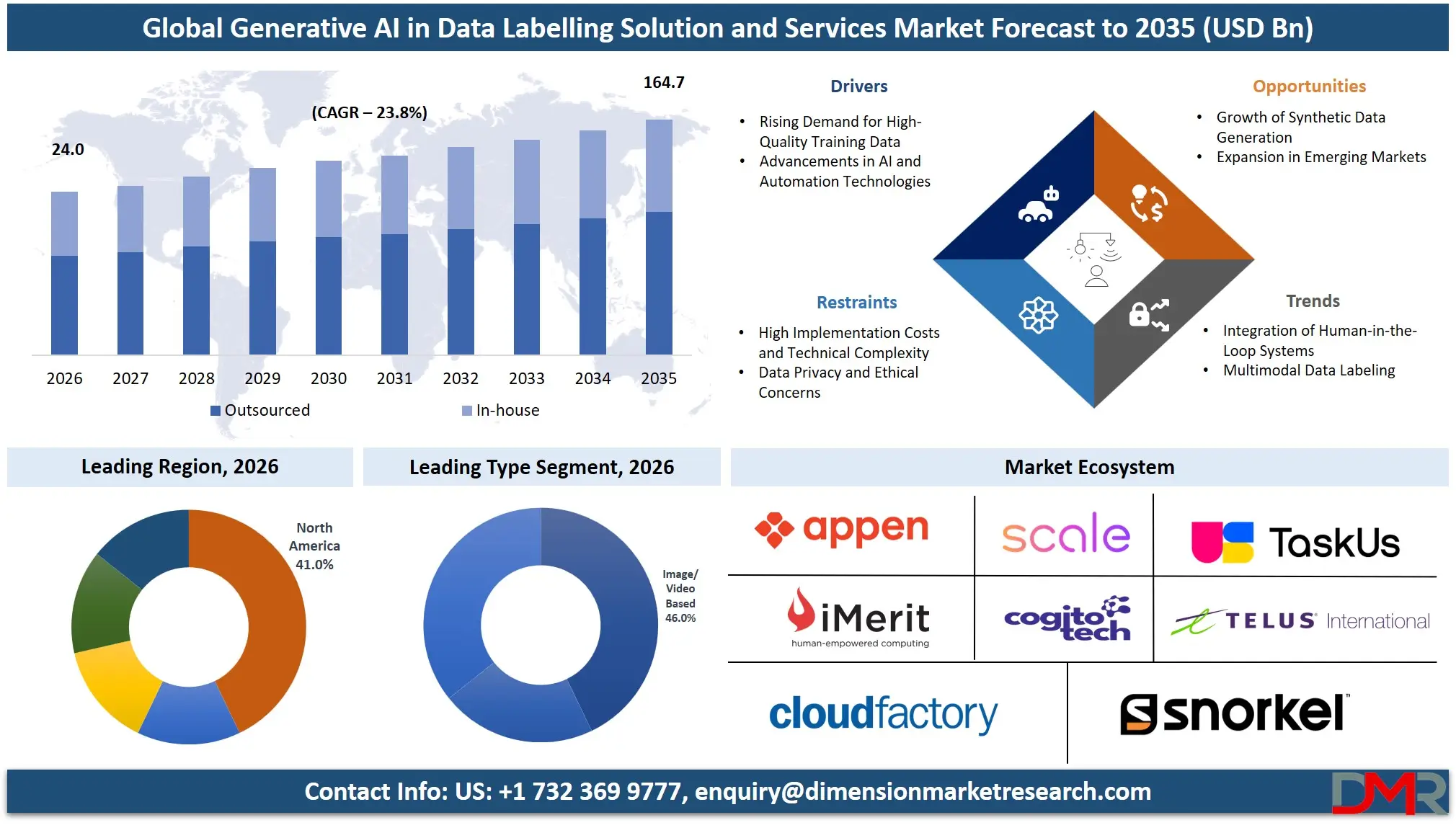 Generative AI in Data Labelling Solution and Services Market Forecast to 2035