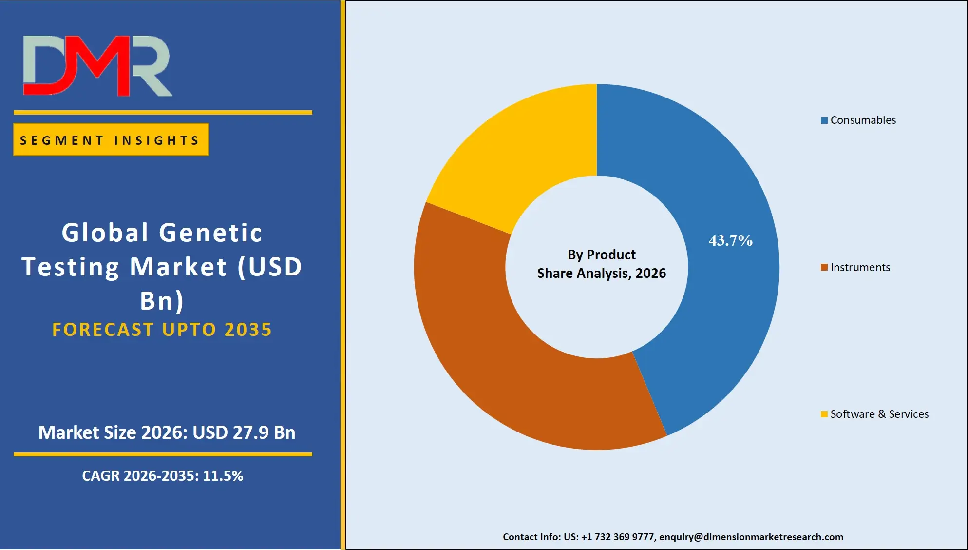 Genetic Testing Market By Product Share Analysis