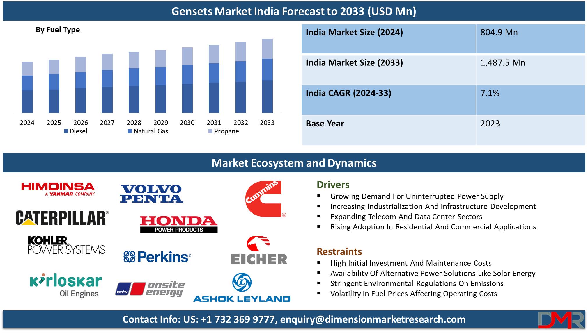 India Gensets Market forecast to 2033 analysis