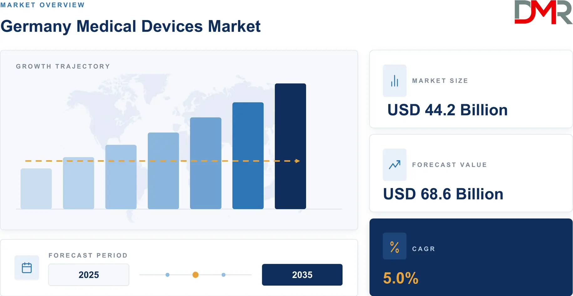 Germany Medical Devices Market