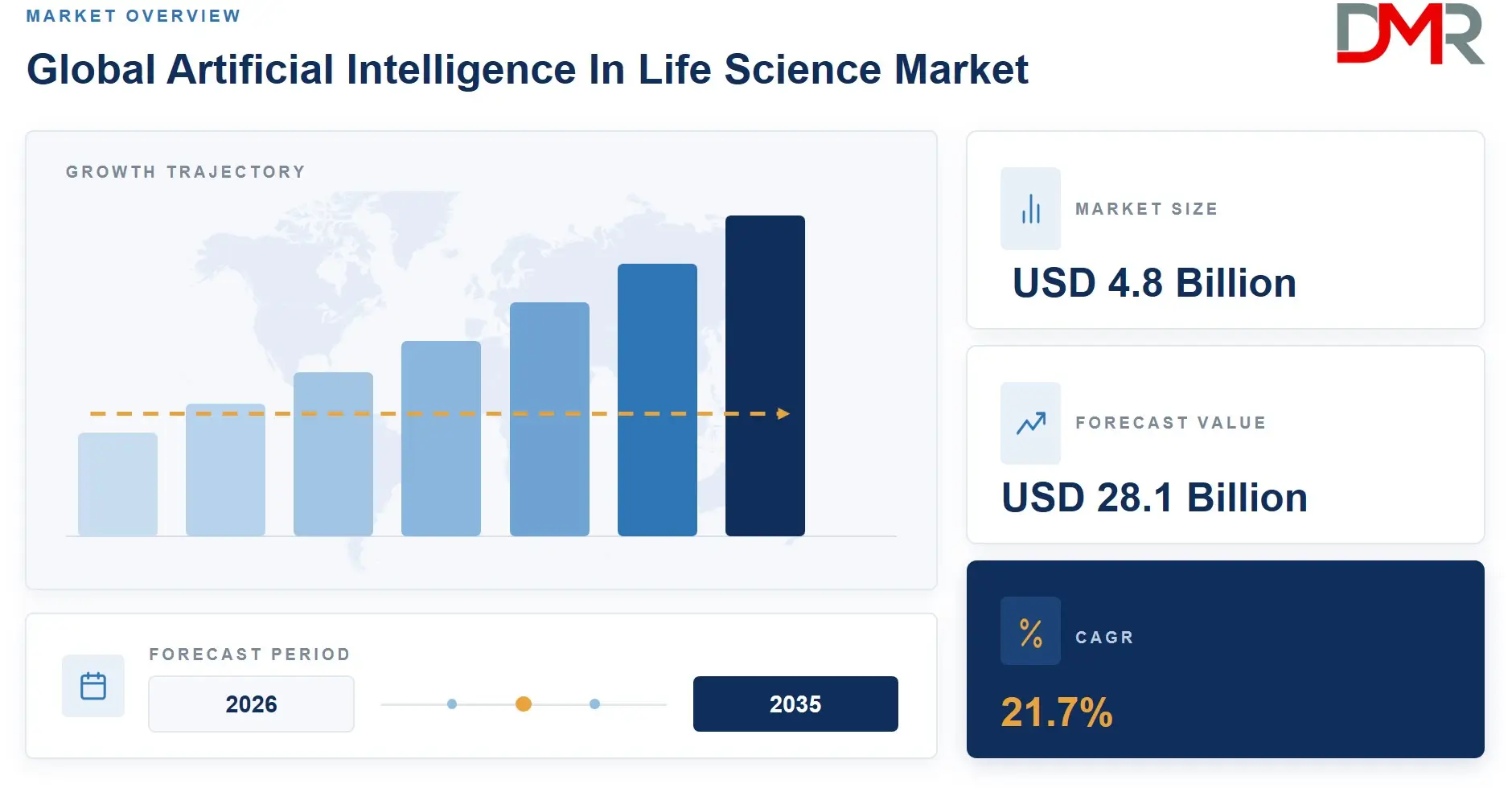 Global Artificial Intelligence In Life Science Market