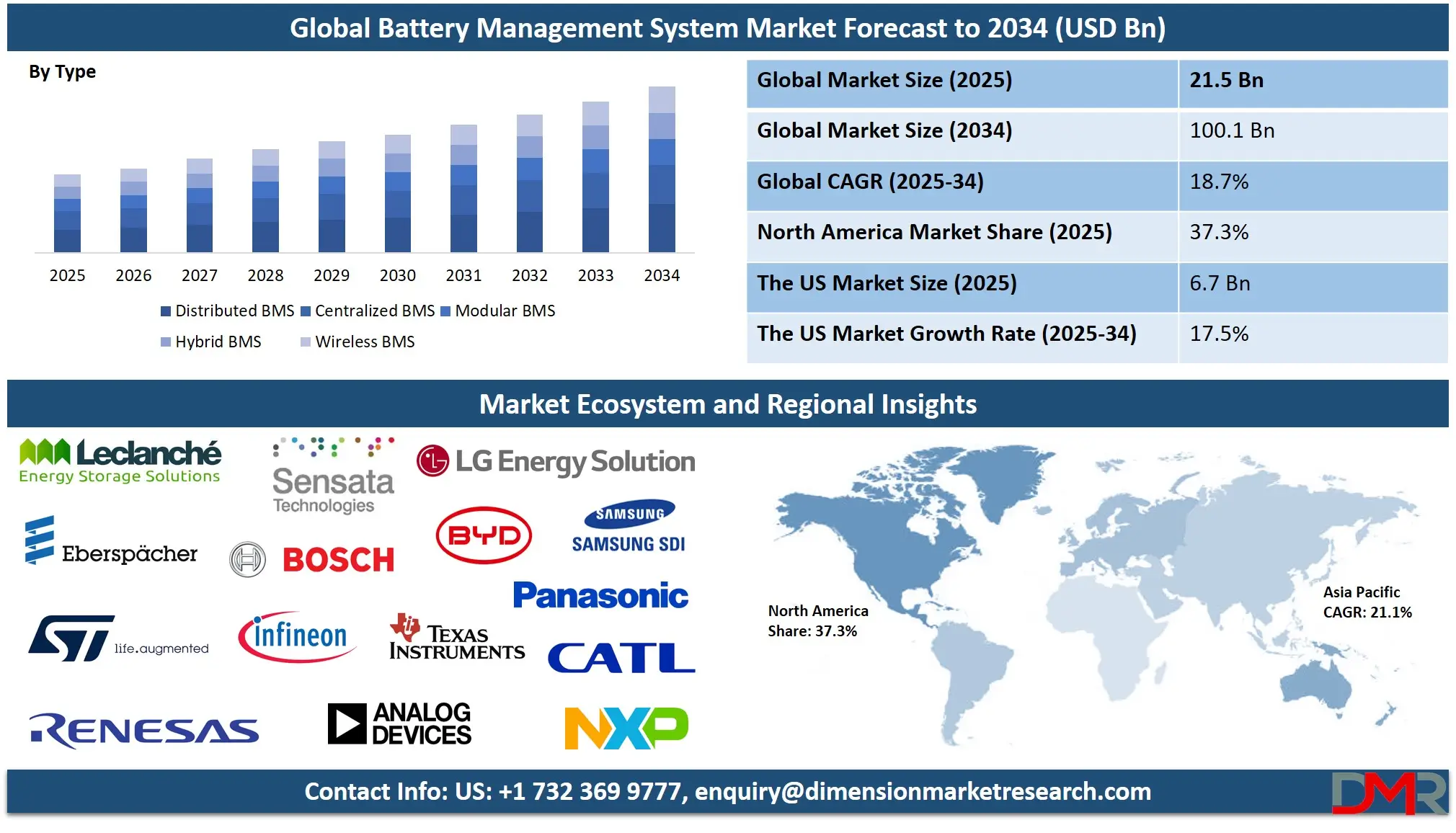 Global Battery Management System Market Forecast to 2034 