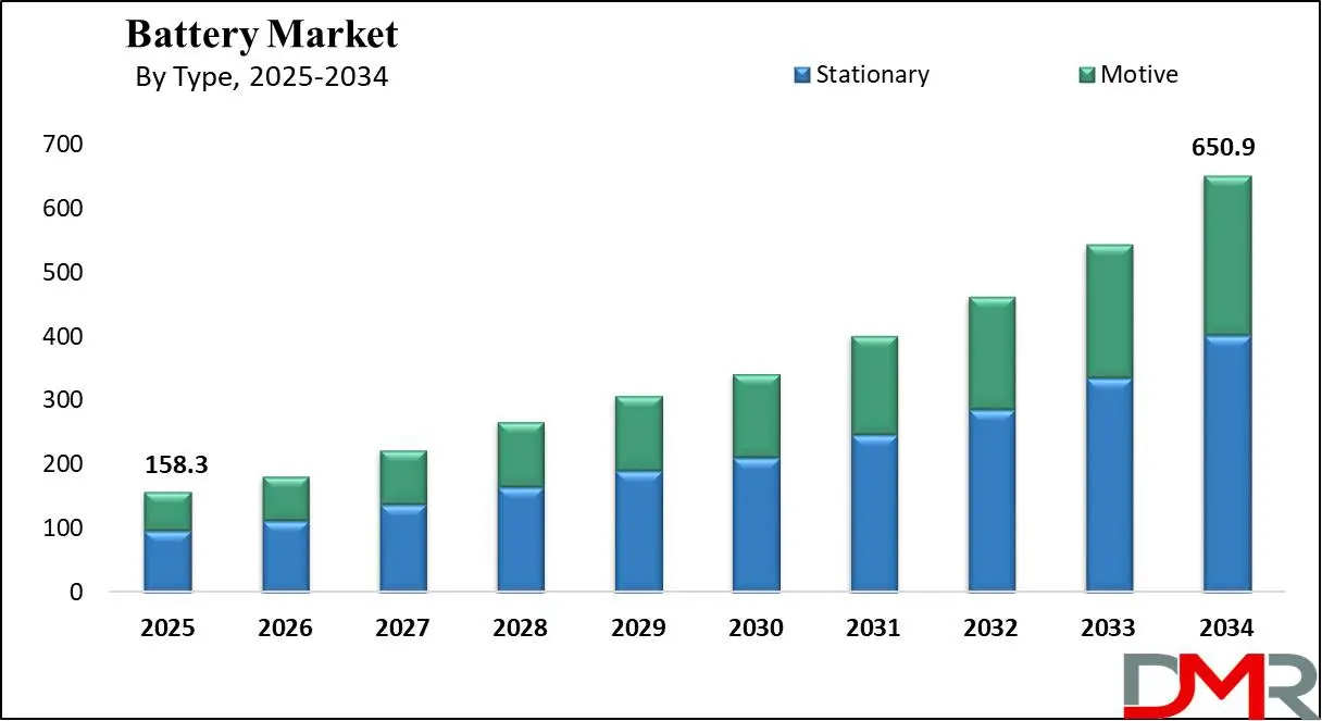 Global Battery Market Growth Analysis