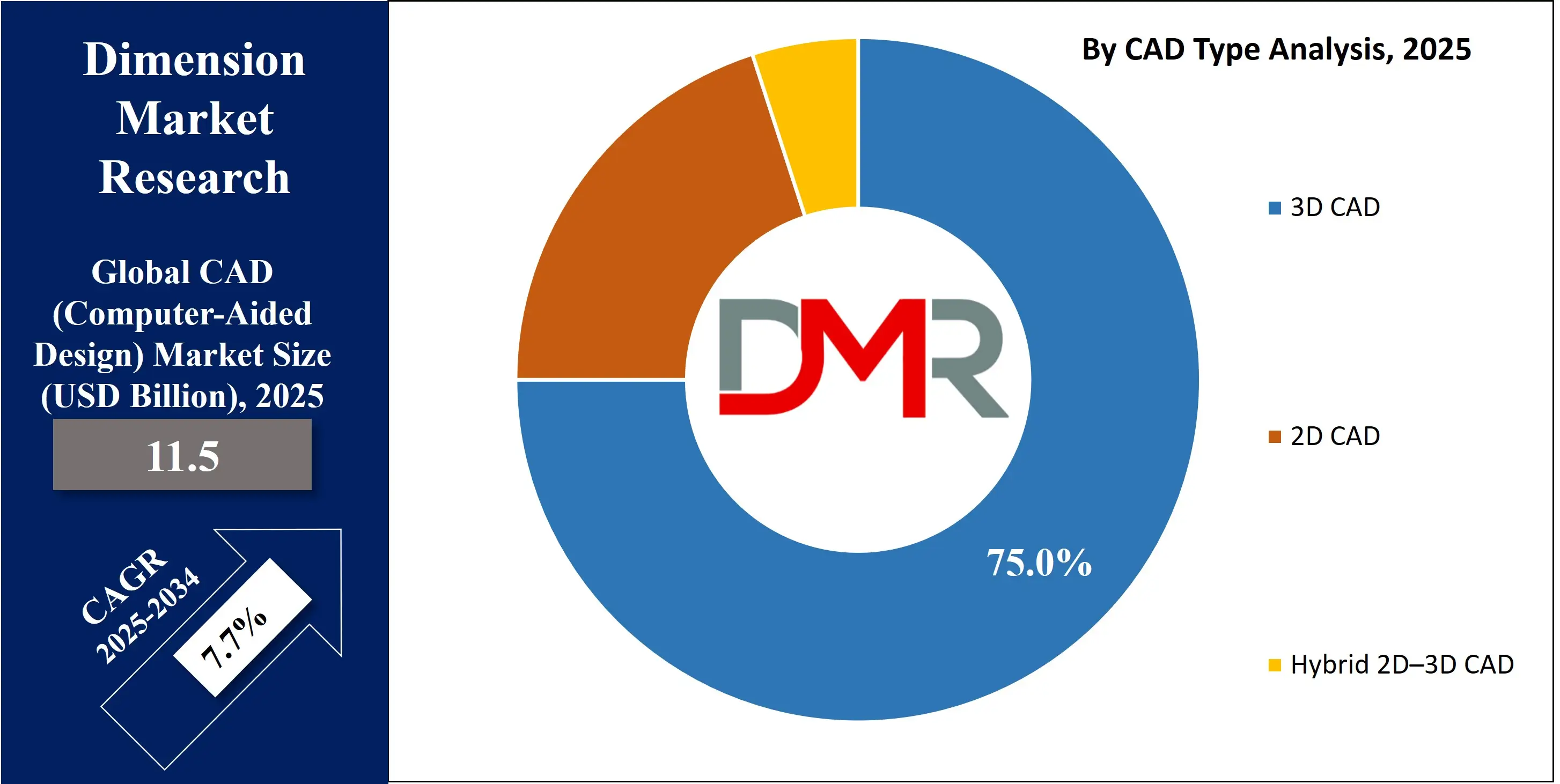 Global CAD (Computer-Aided Design) Market By cad type Analysis