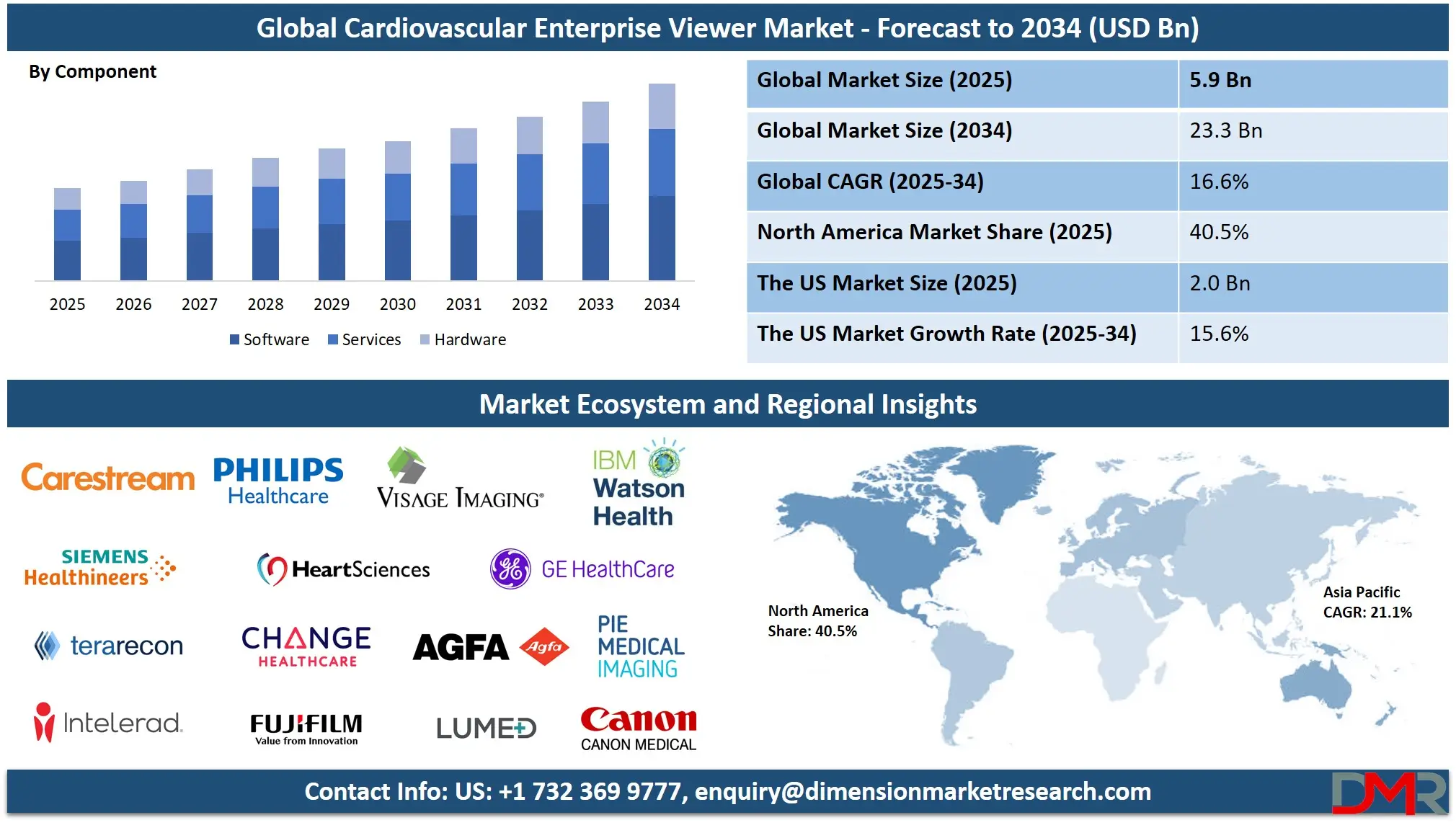 Global Cardiovascular Enterprise Viewer Market Forecast to 2034