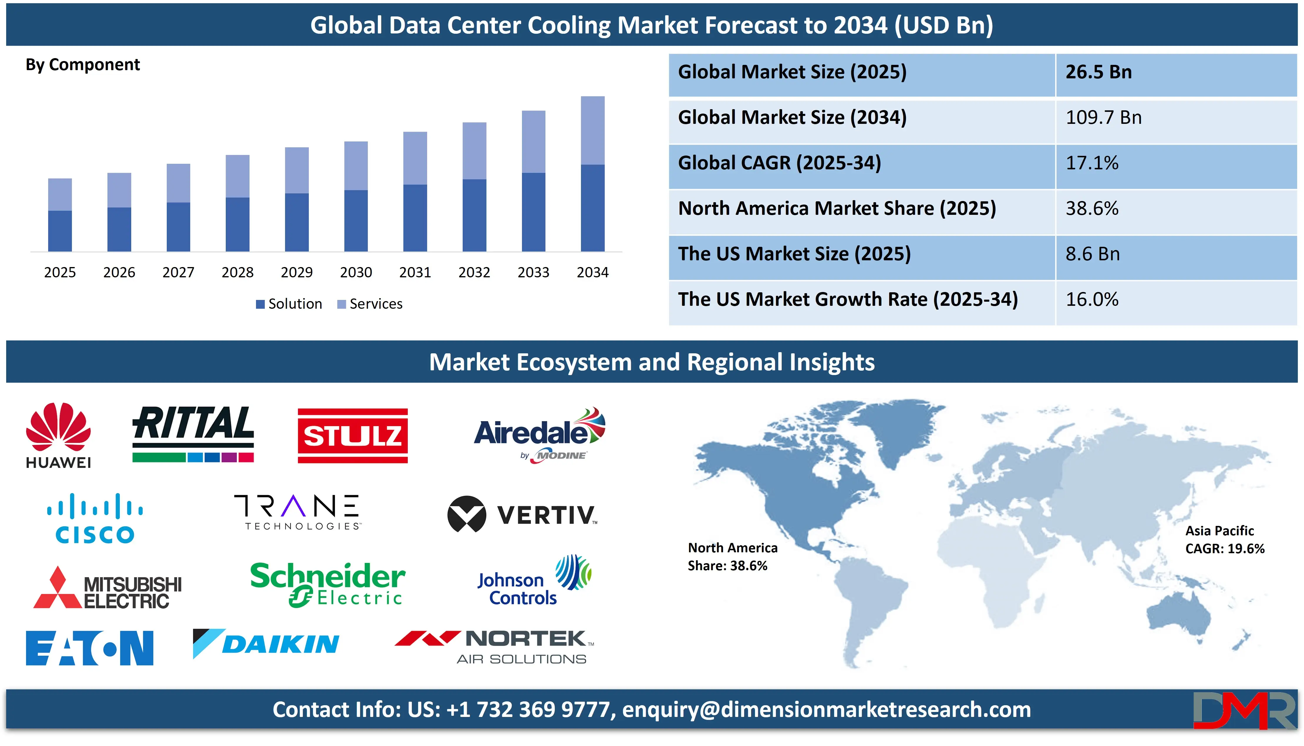 Global Data Center Cooling Market 