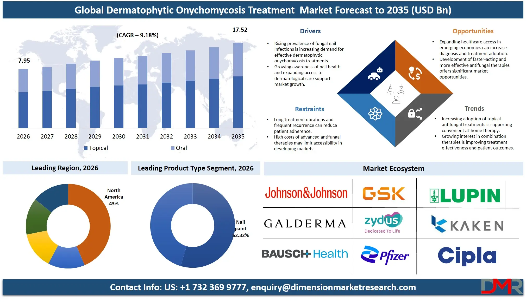 Global Dermatophytic Onychomycosis Treatment  Market Forecast