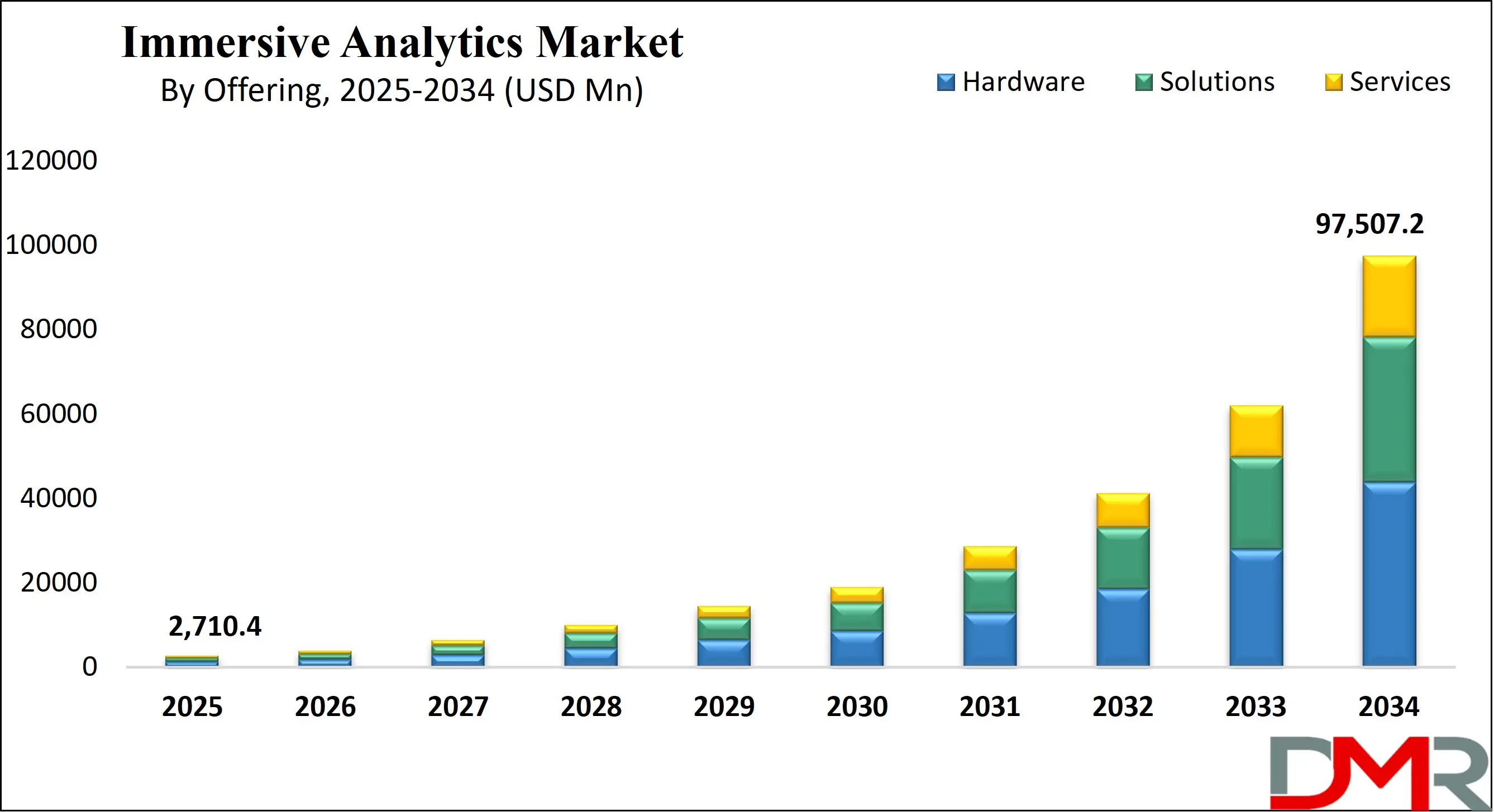 Global Immersive Analytics Market Growth Analysis