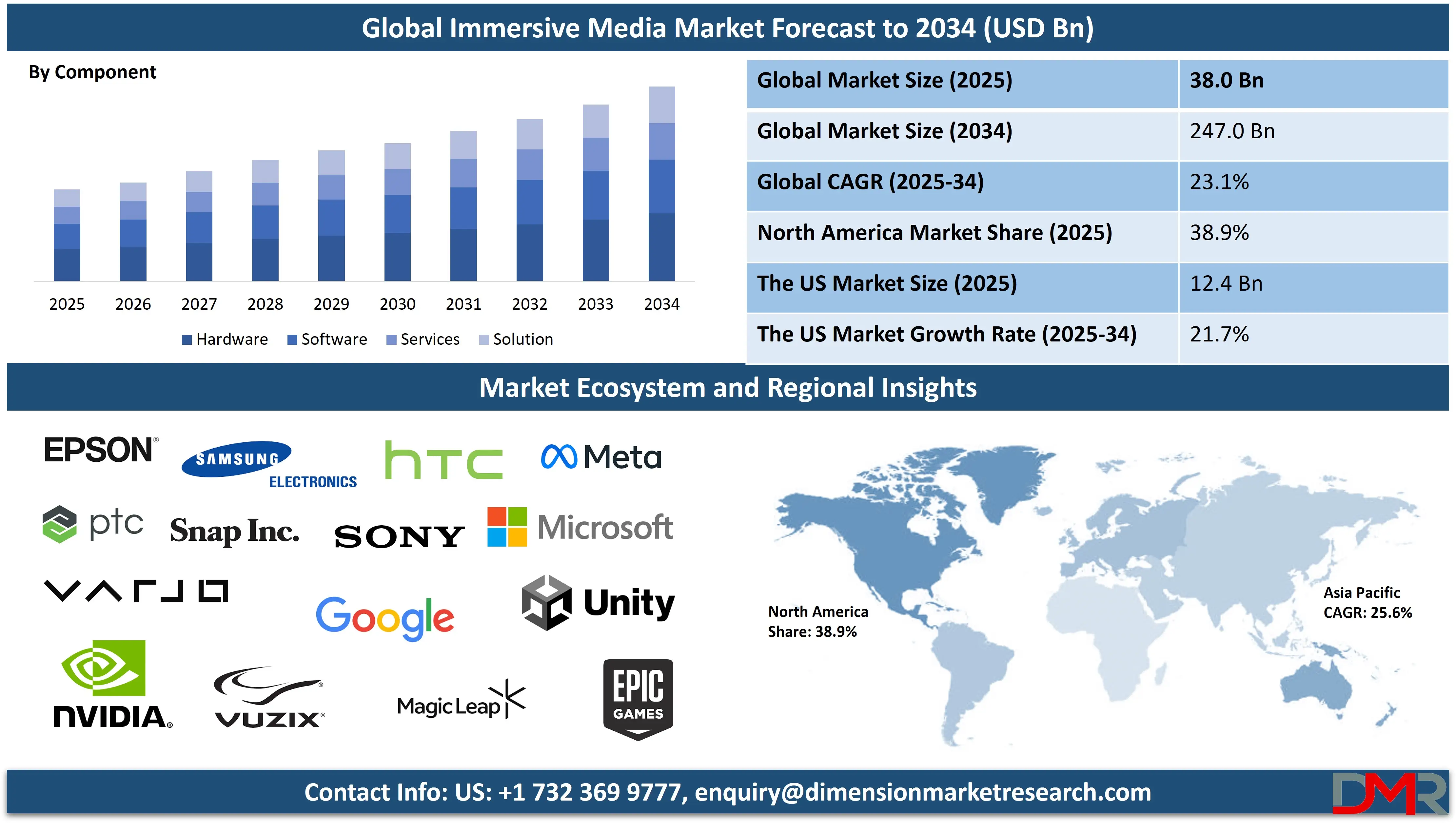 Global Immersive Media Market forecast to 2034-