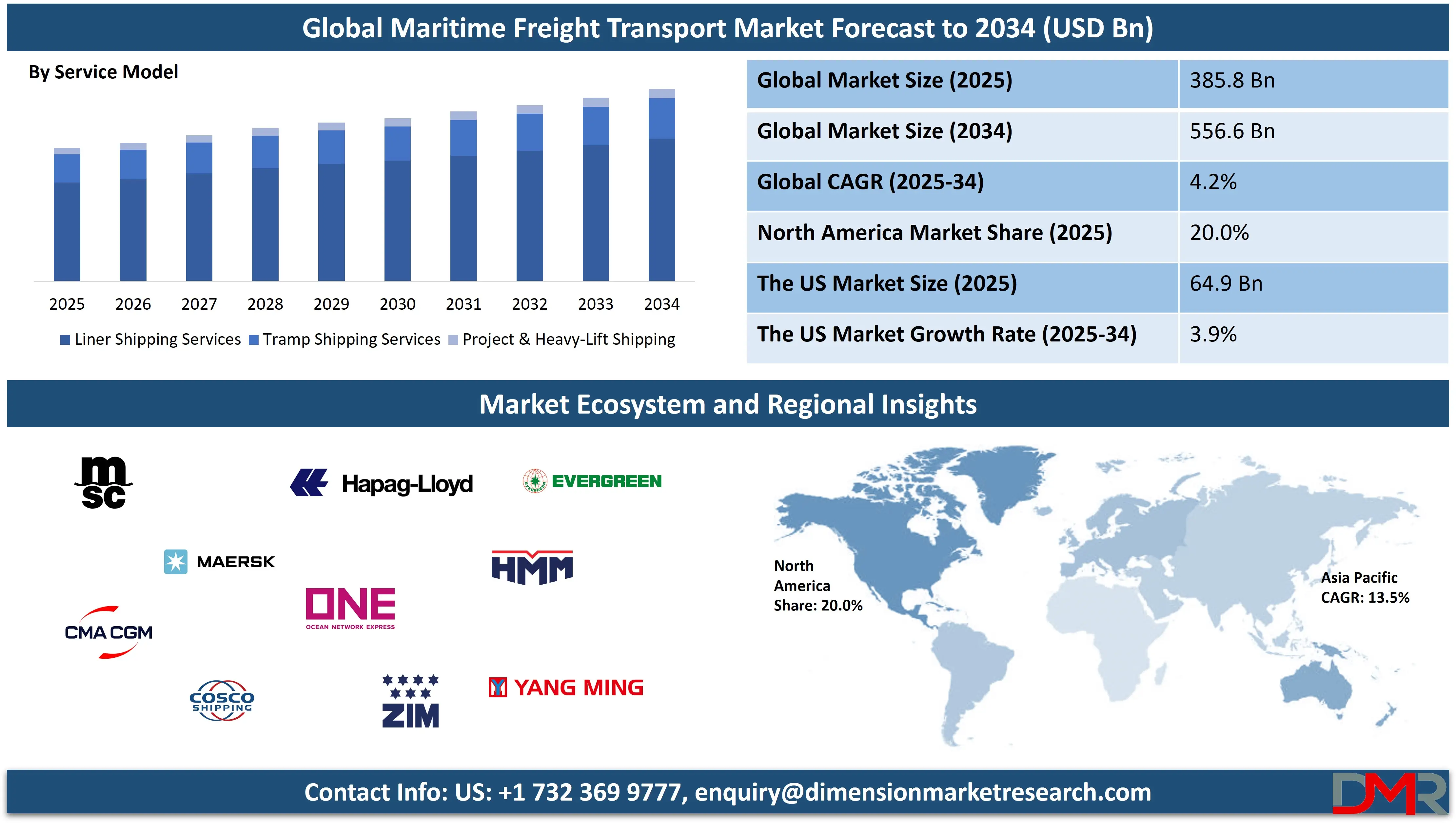 Global Maritime Freight Transport Market forecast to 2034