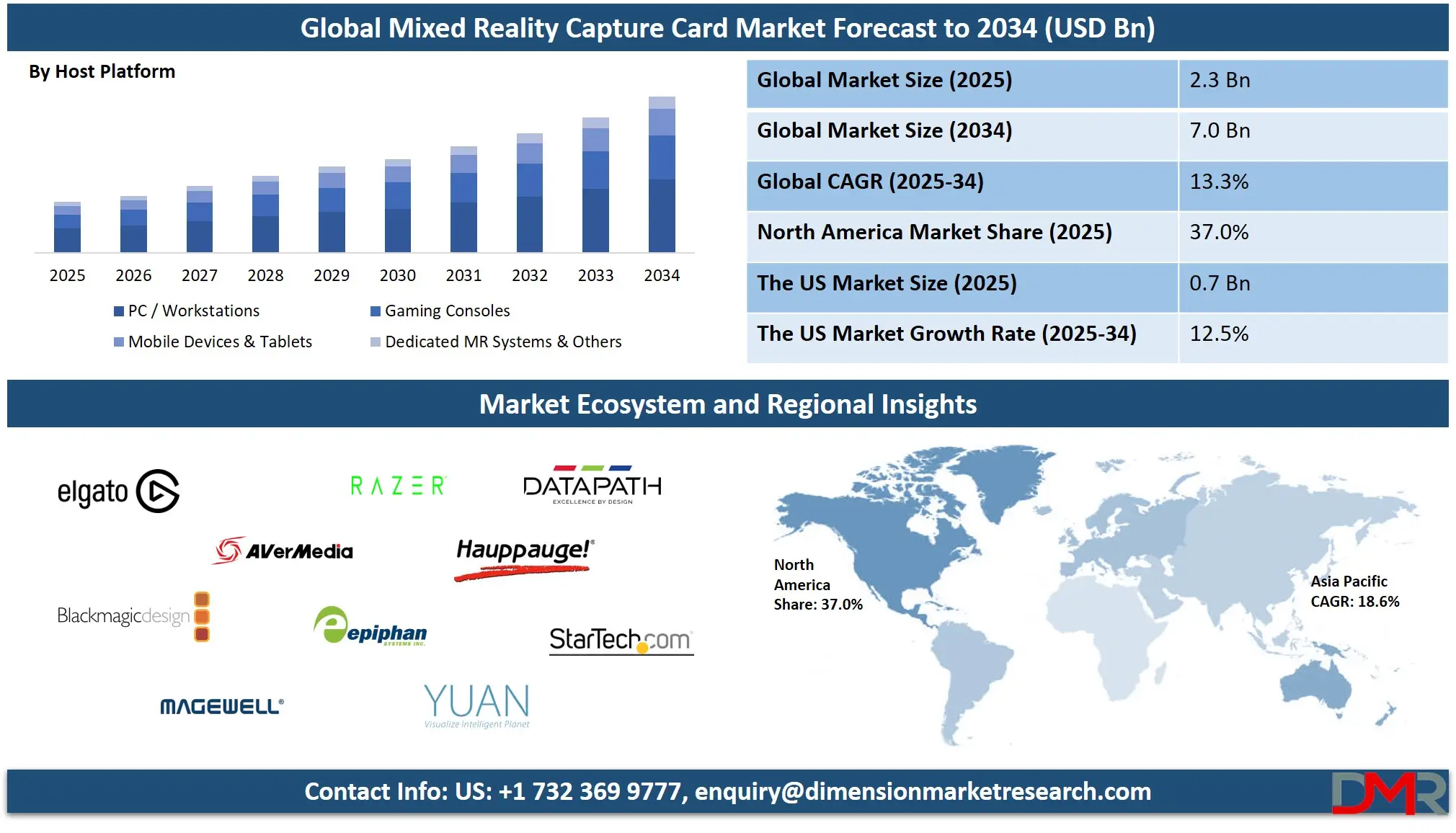 Global Mixed Reality Capture Card Market Forecast to 2034 