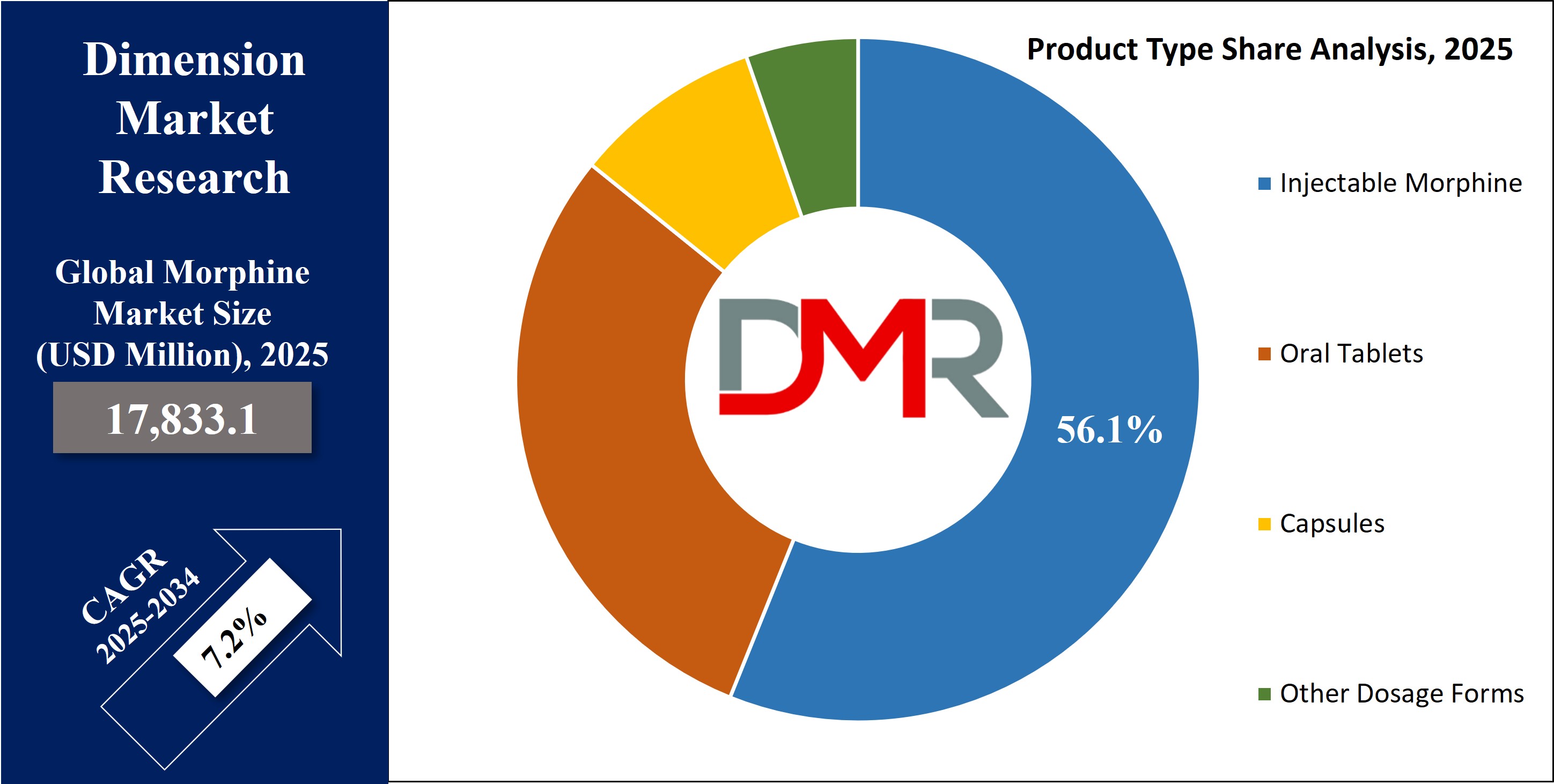 Global Morphine Market Type Share  Analysis1