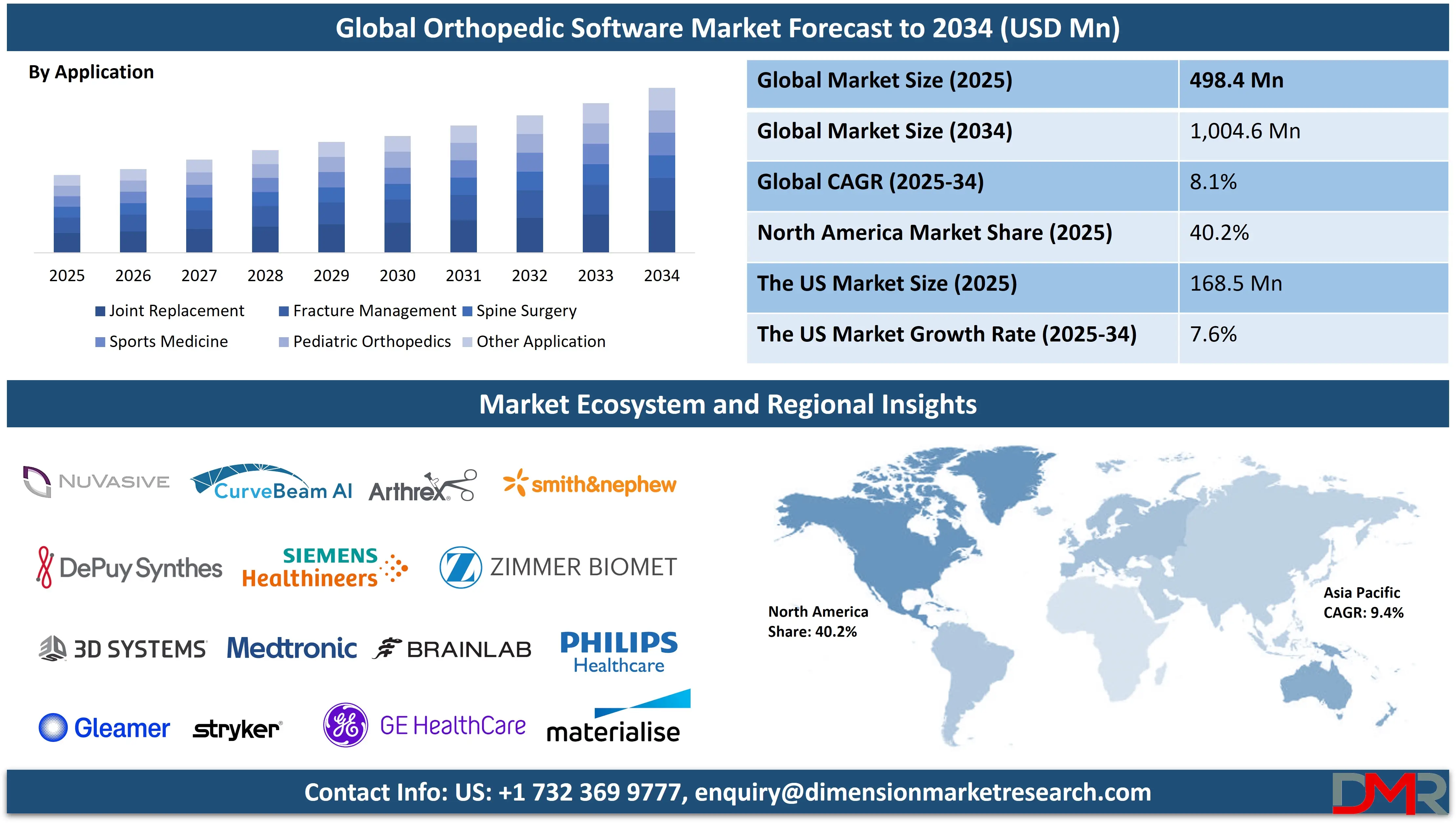 Global Orthopedic Software Market forecast to 2034