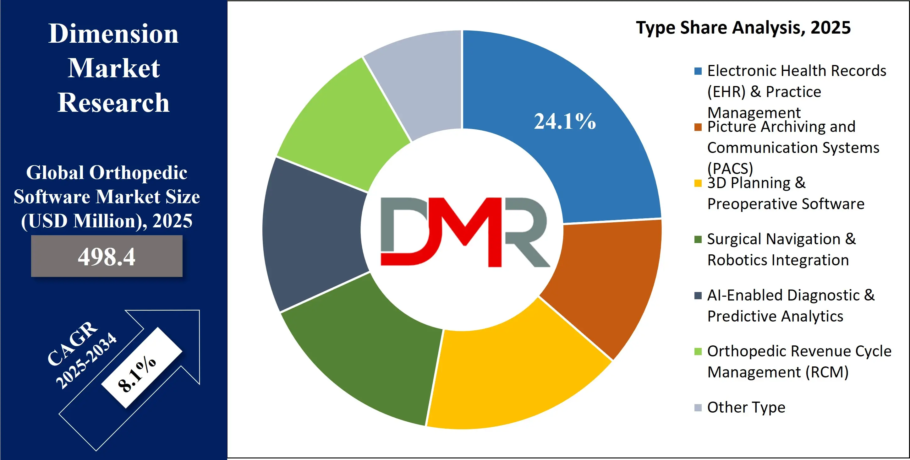Global Orthopedic Software Market type share Analysis