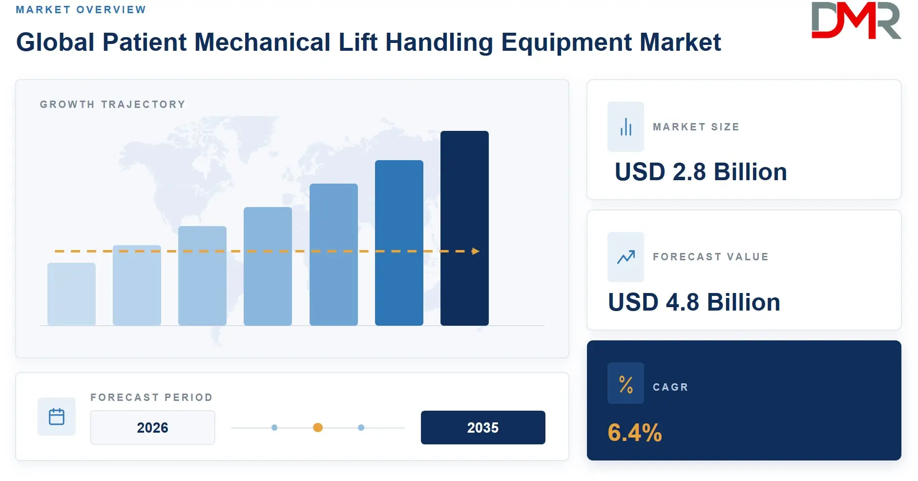 Global Patient Mechanical Lift Handling Equipment Market