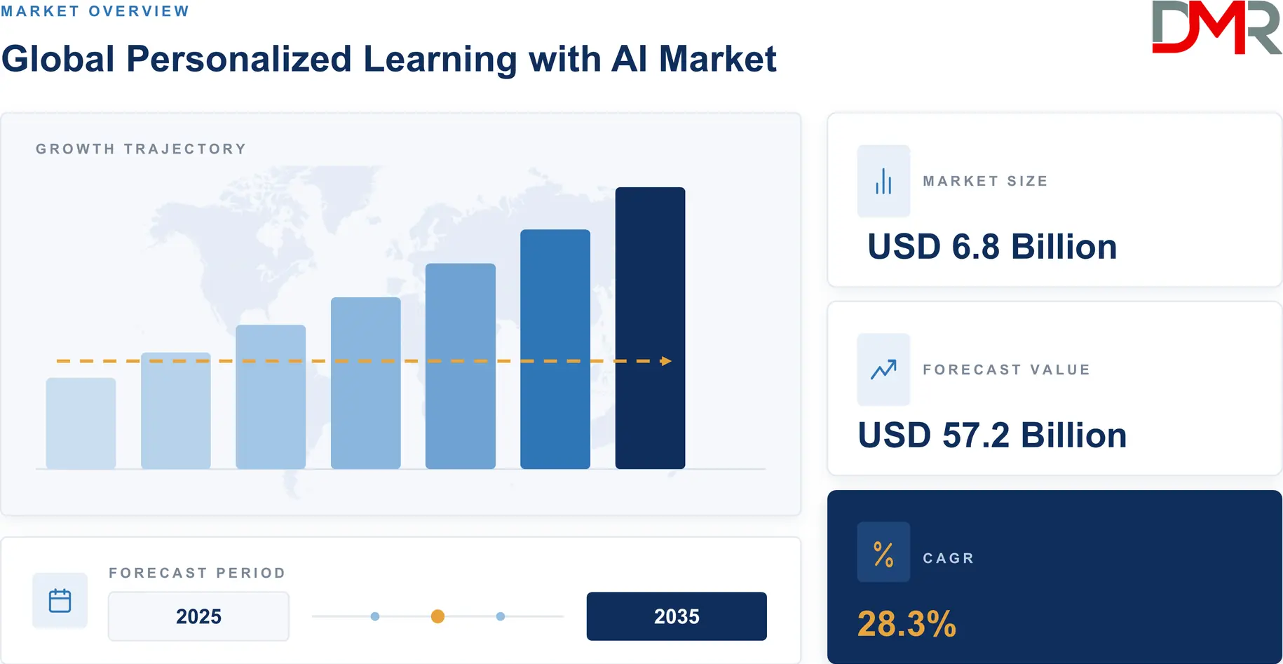 Global Personalized Learning with AI Market