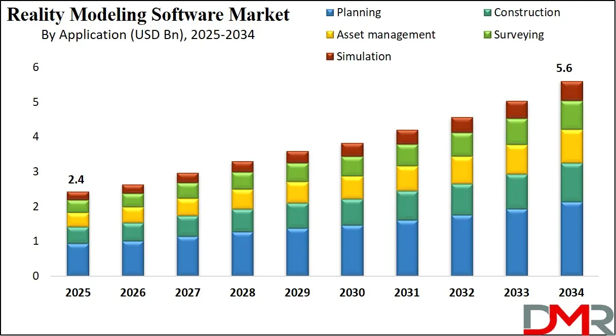 Global Reality Modeling Software Market Growth Analysis