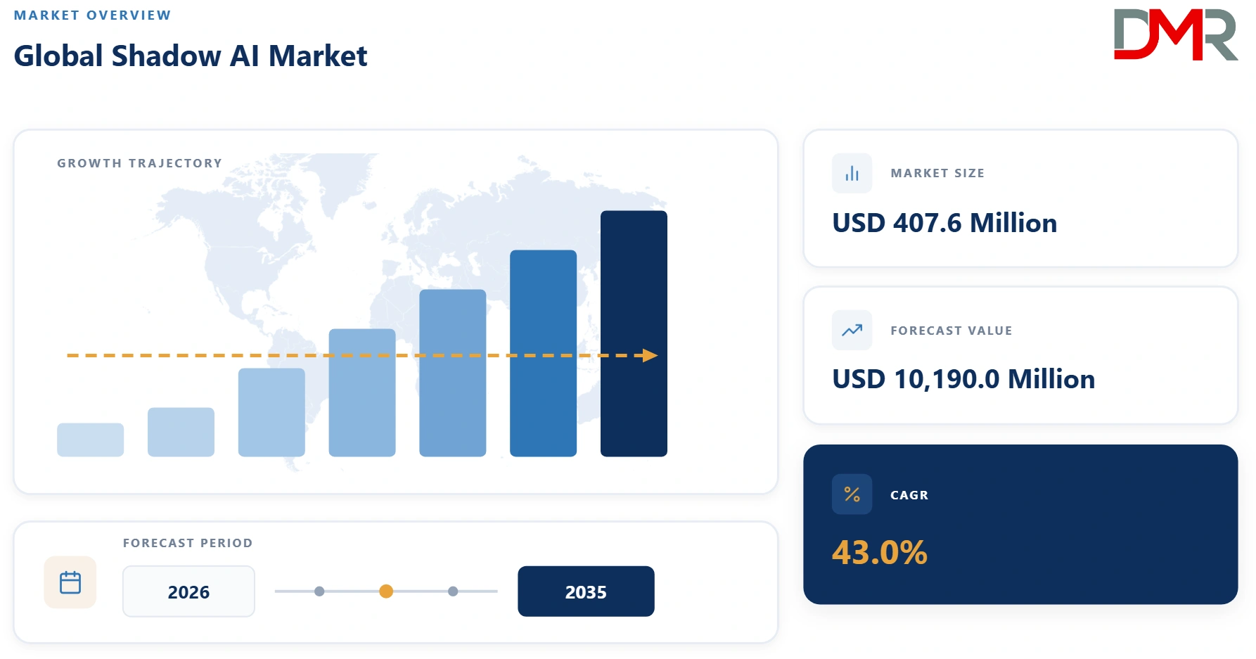 Global Shadow AI Market