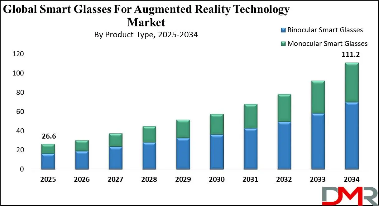 Global Smart Glasses for Augmented Reality Technology Market Growth Analysis