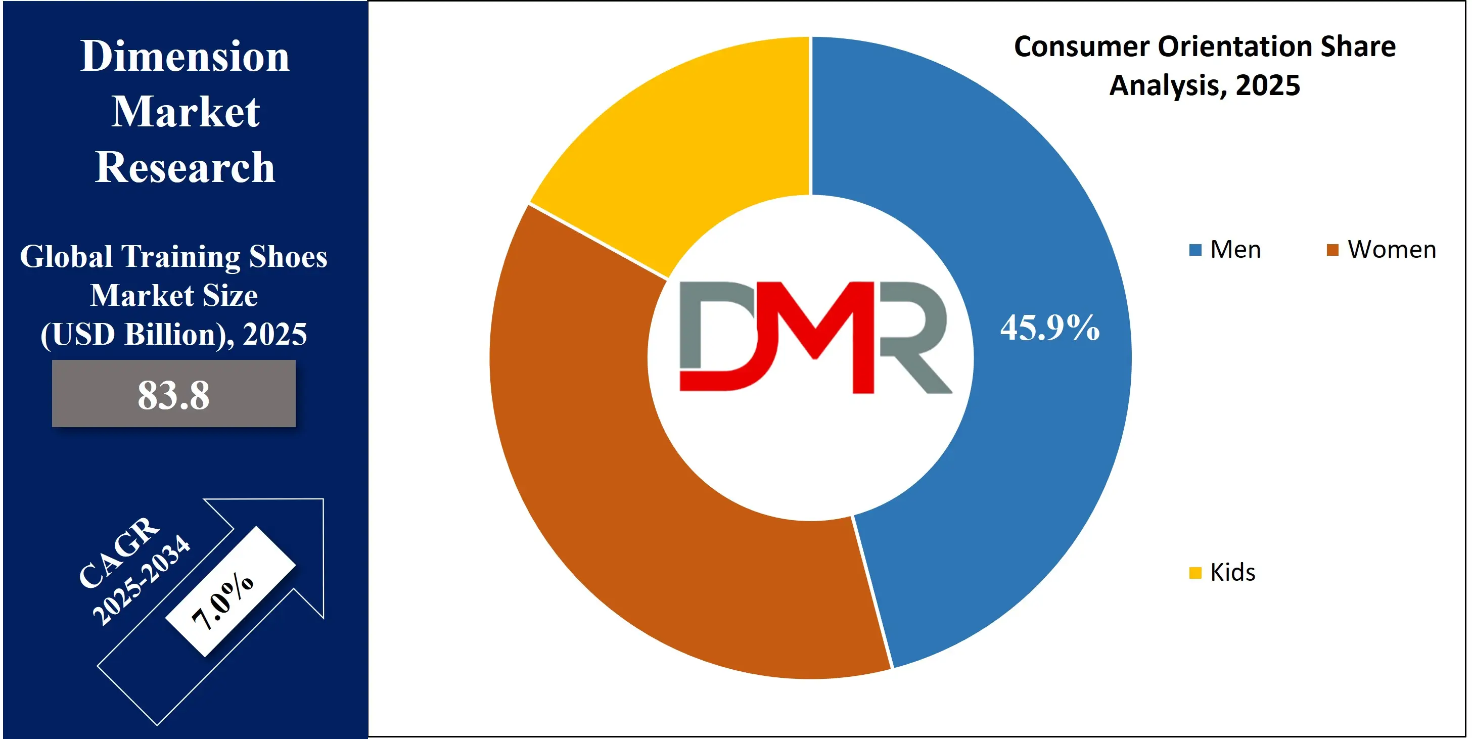 Global Training Shoes consumer orientation Share Analysis