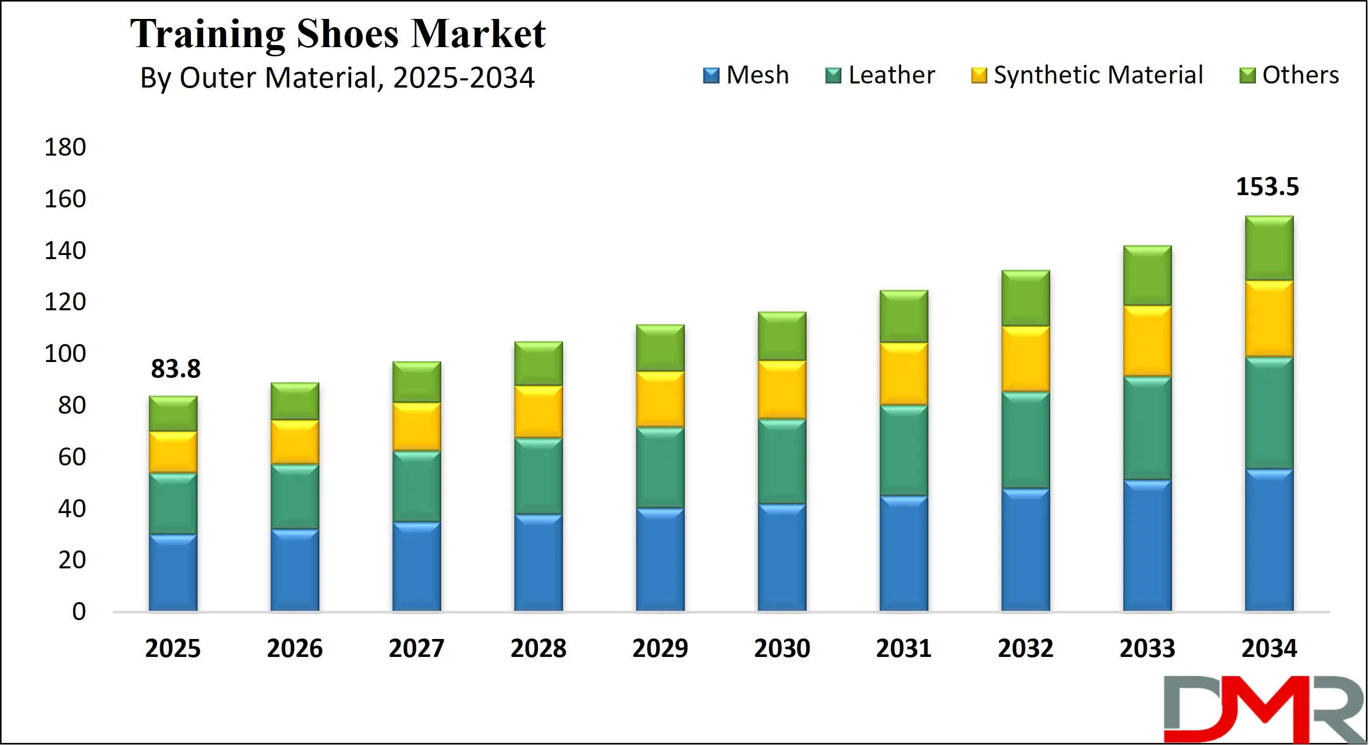 Global Training Shoes Market Growth Analysis