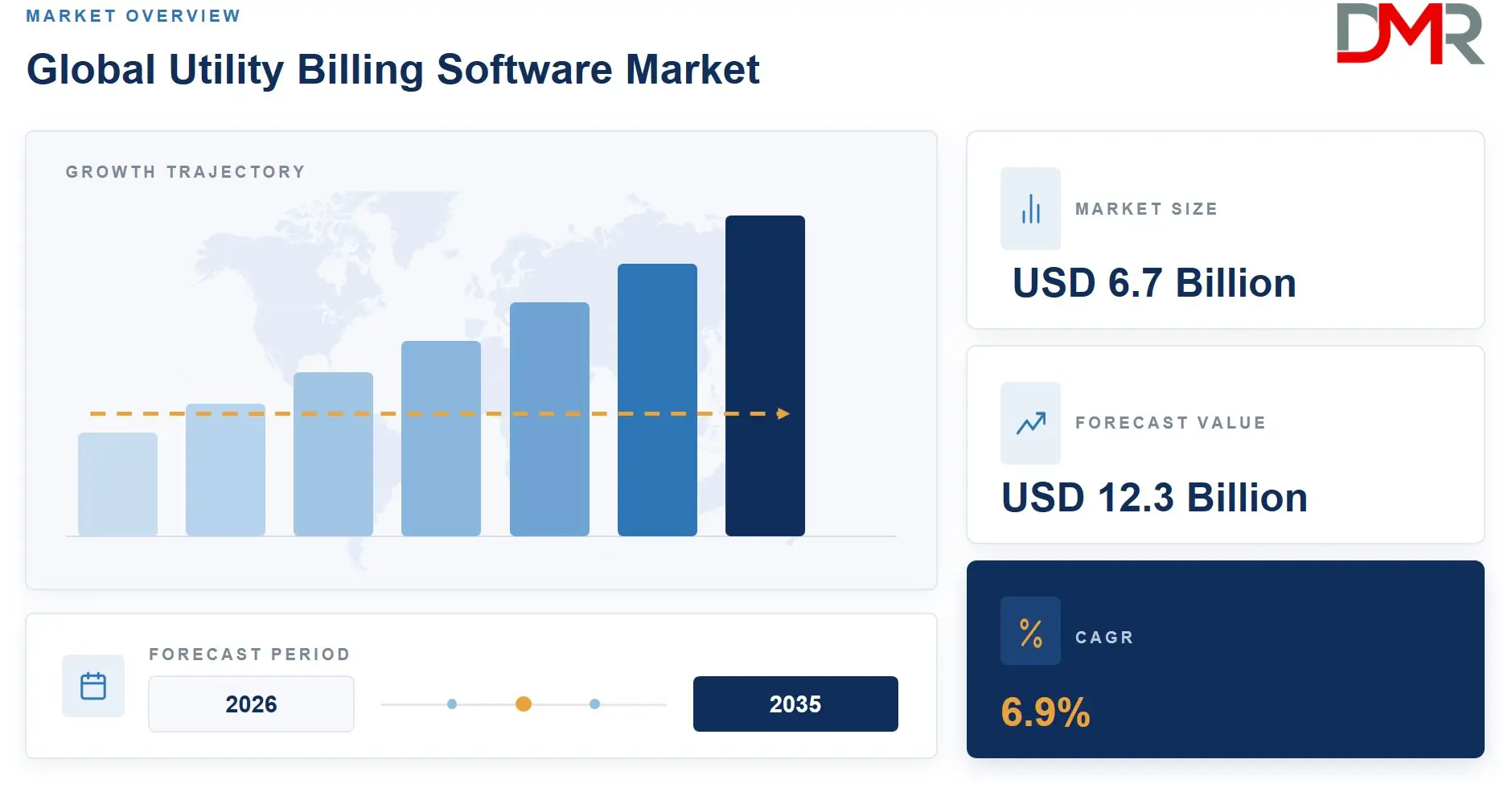 Global Utility Billing Software Market