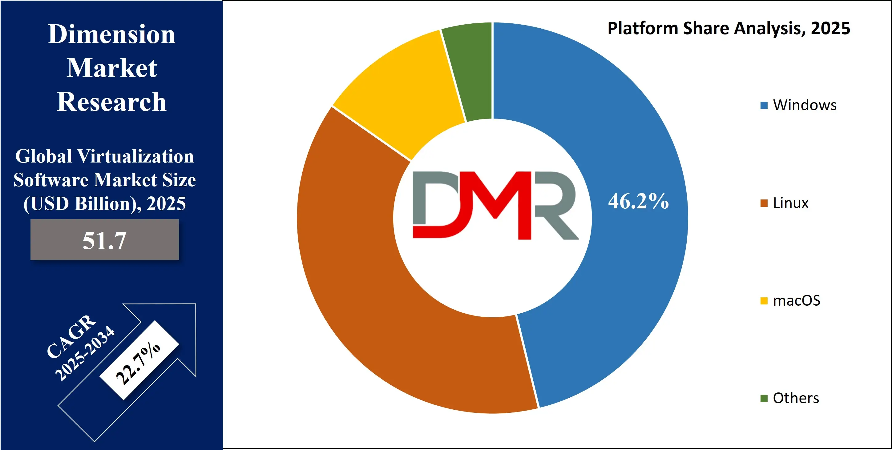 Global Virtualization Software Market Platform share Analysis