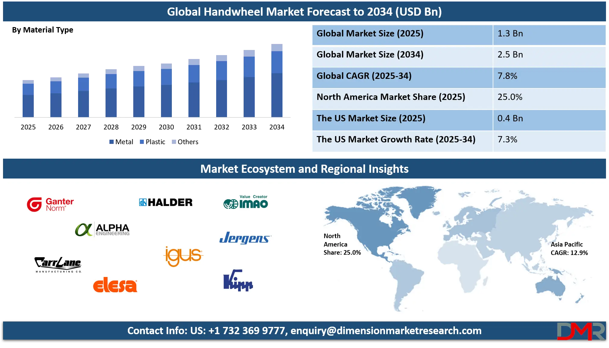 Handwheel Market Analysis