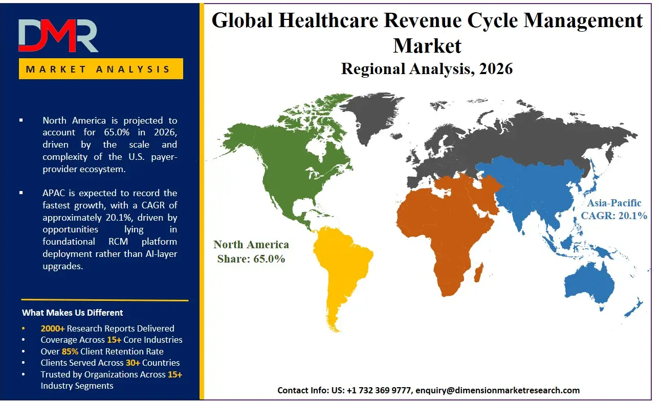 Healthcare Revenue Cycle Management Market Regional Analysis