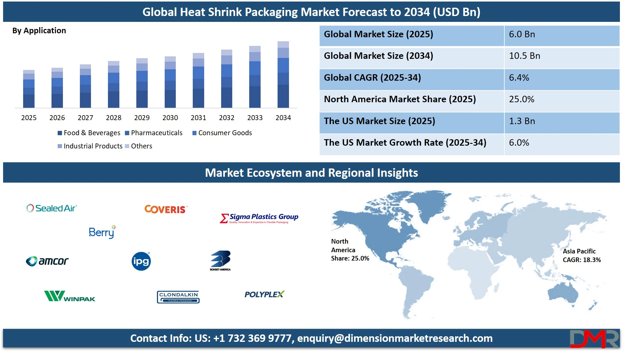 Heat Shrink Packaging Market Overview