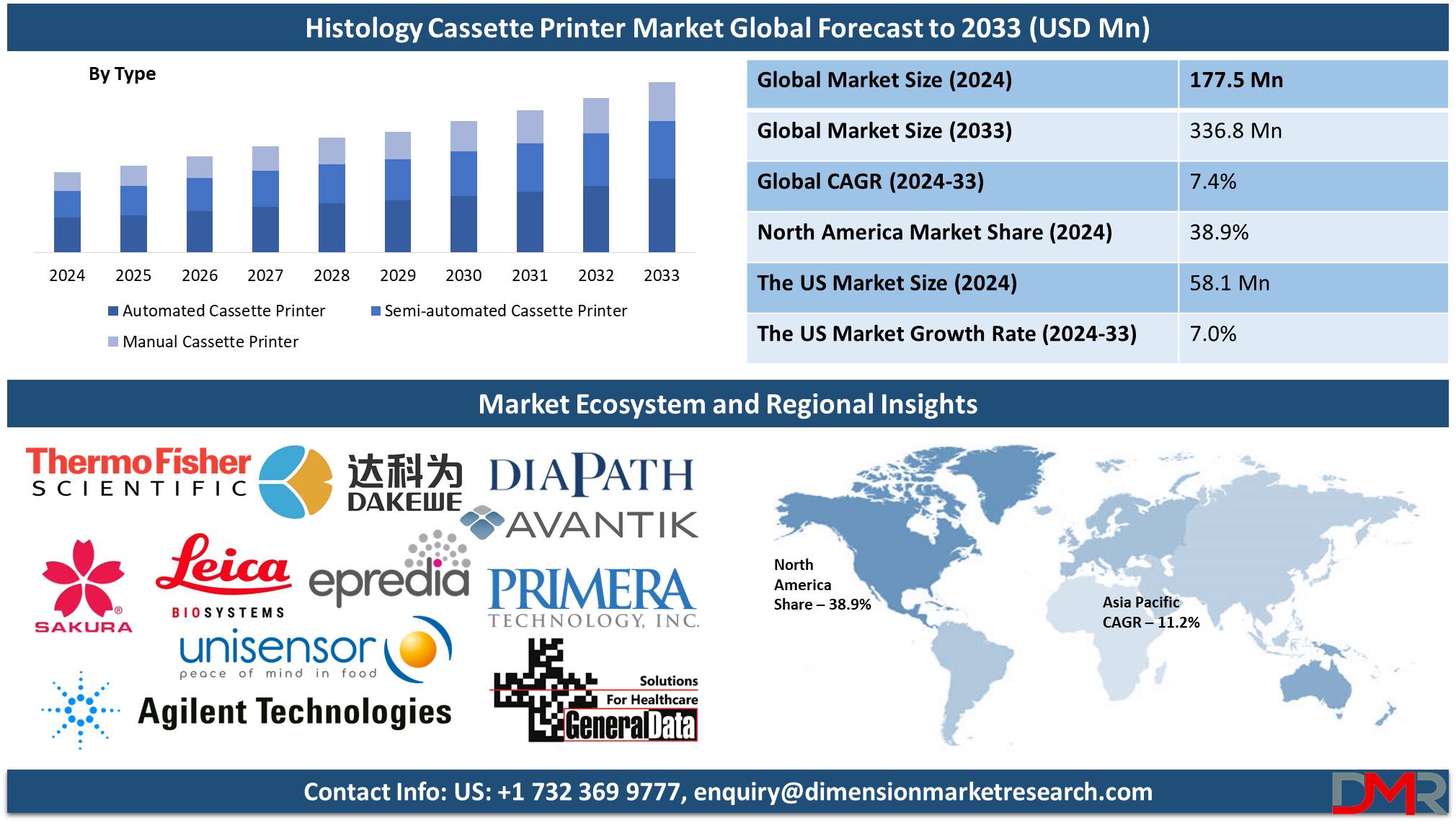 histology cassette printer market global forecast to 2033