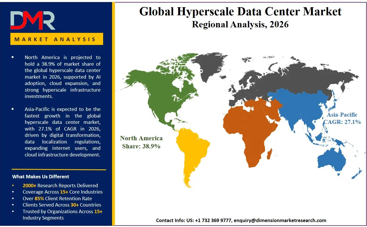 Hyperscale Data Center Market Regional Analysis