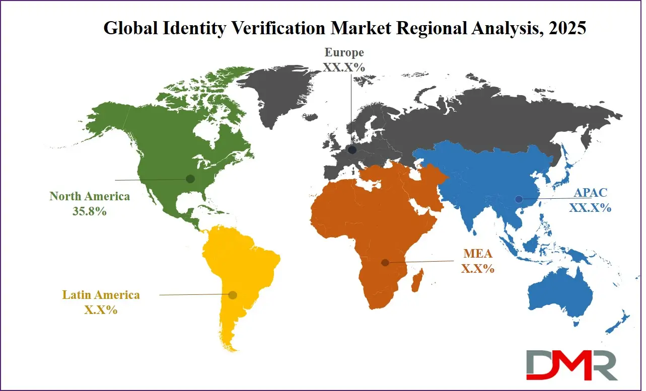 Identity Verification Market Regional Analysis