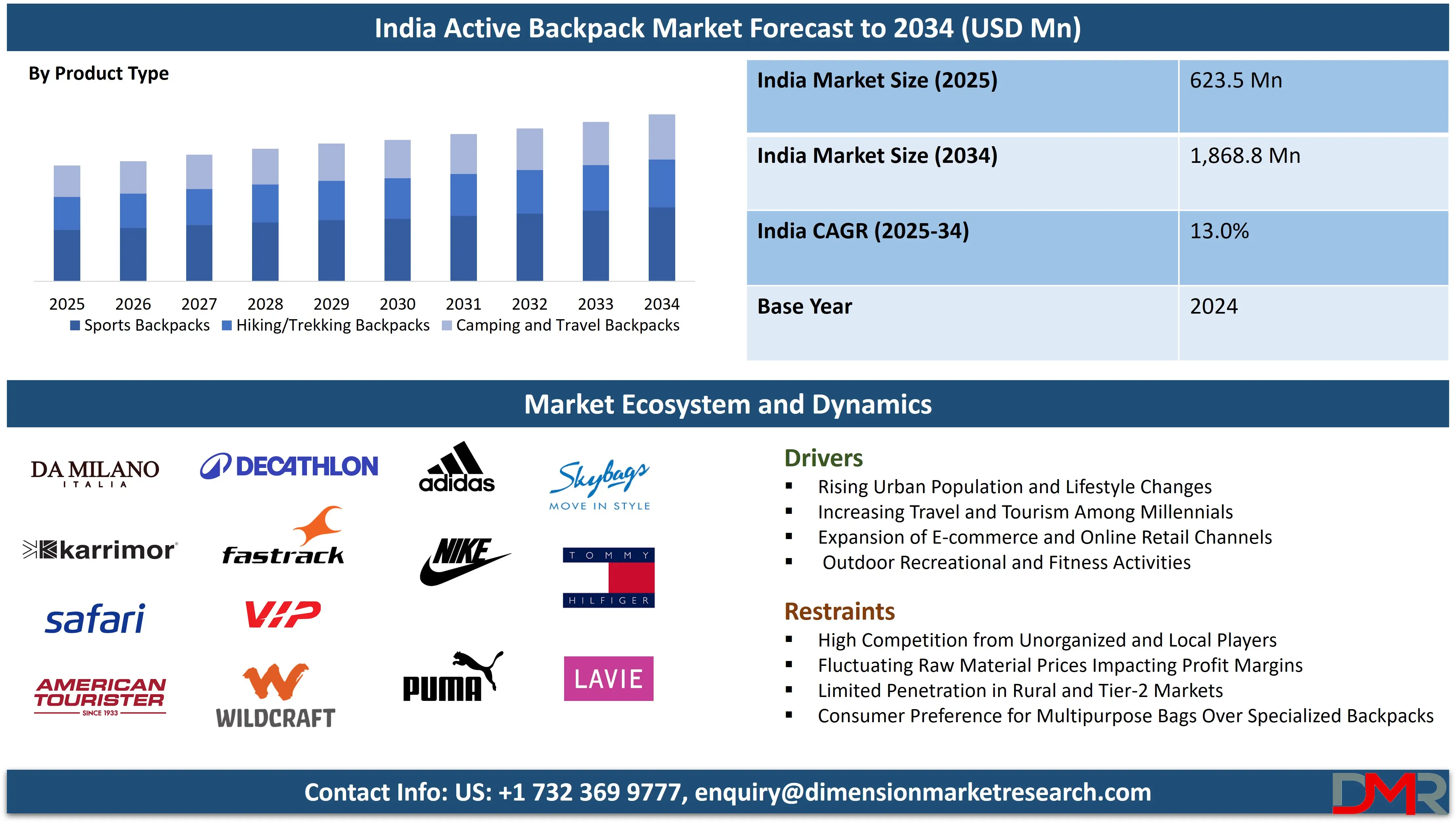 India Active Backpack Market forecast to 2034