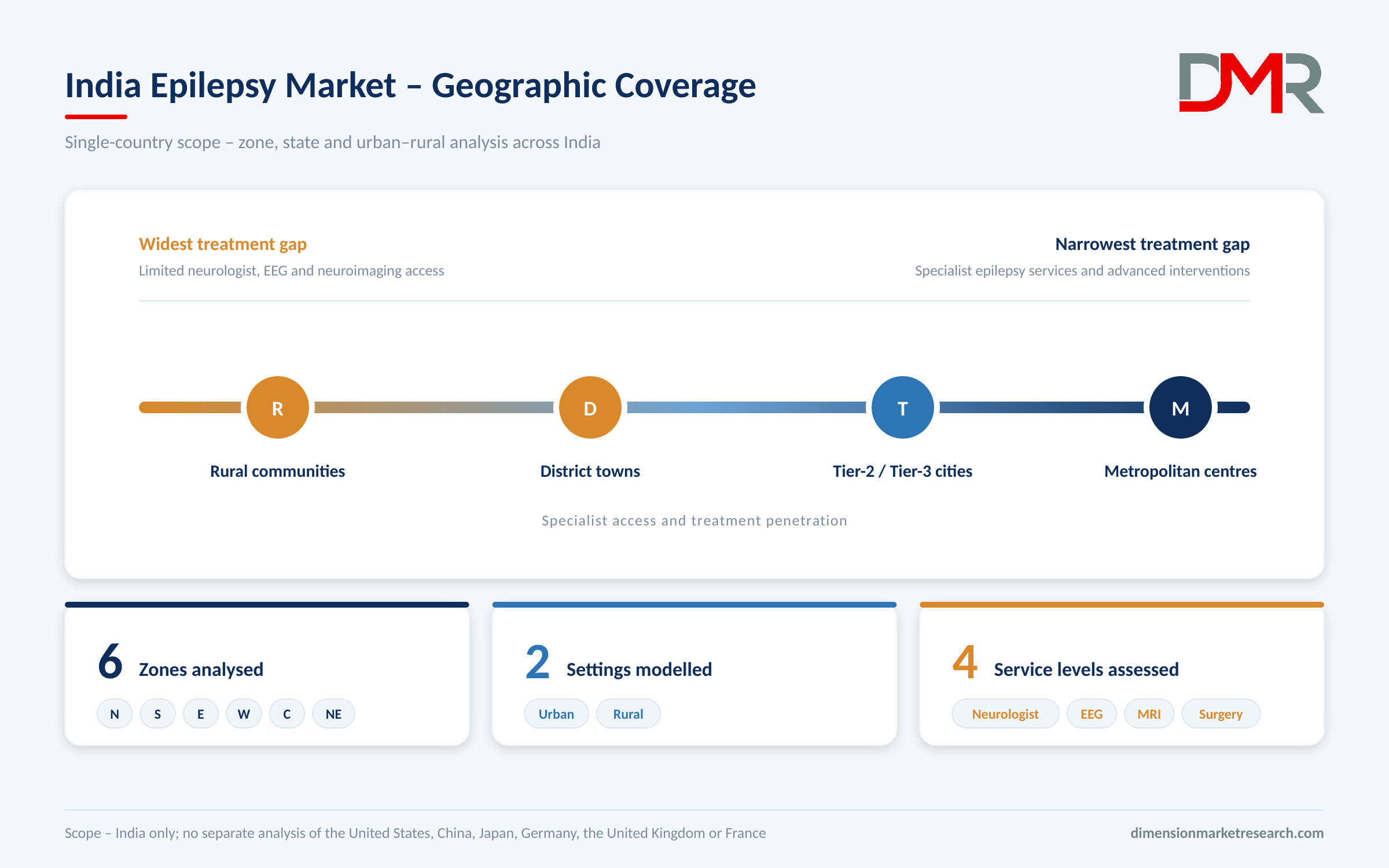 India Epilepsy Geographic Coverage