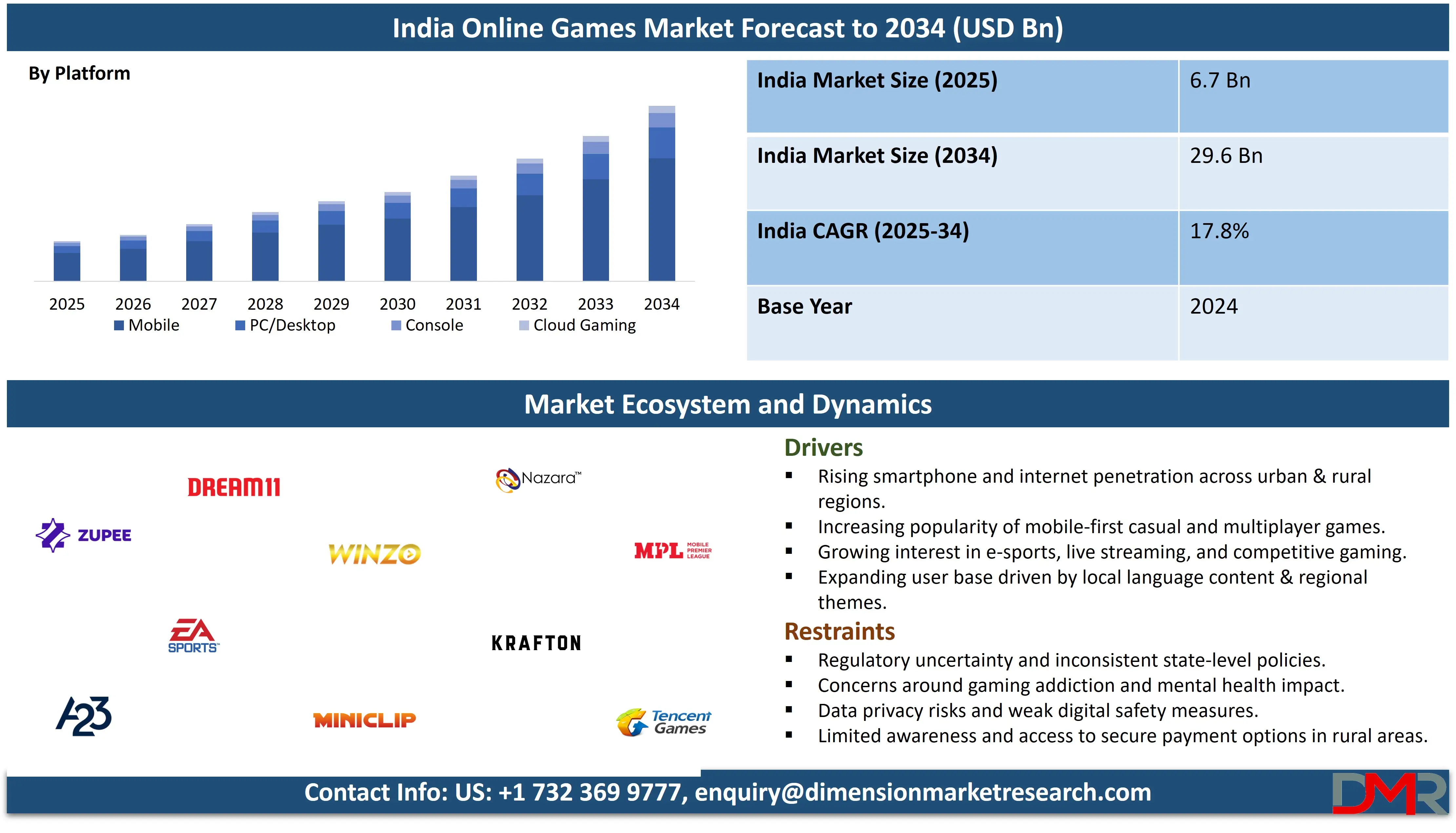 India Online Games Market forecast to 2034