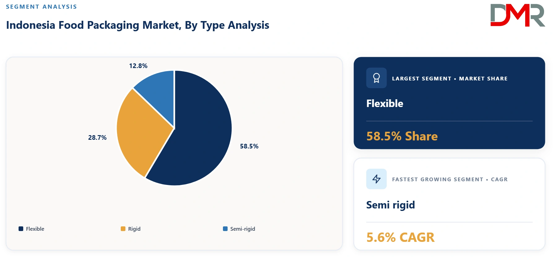 Indonesia Food Packaging Market By Type Analysis