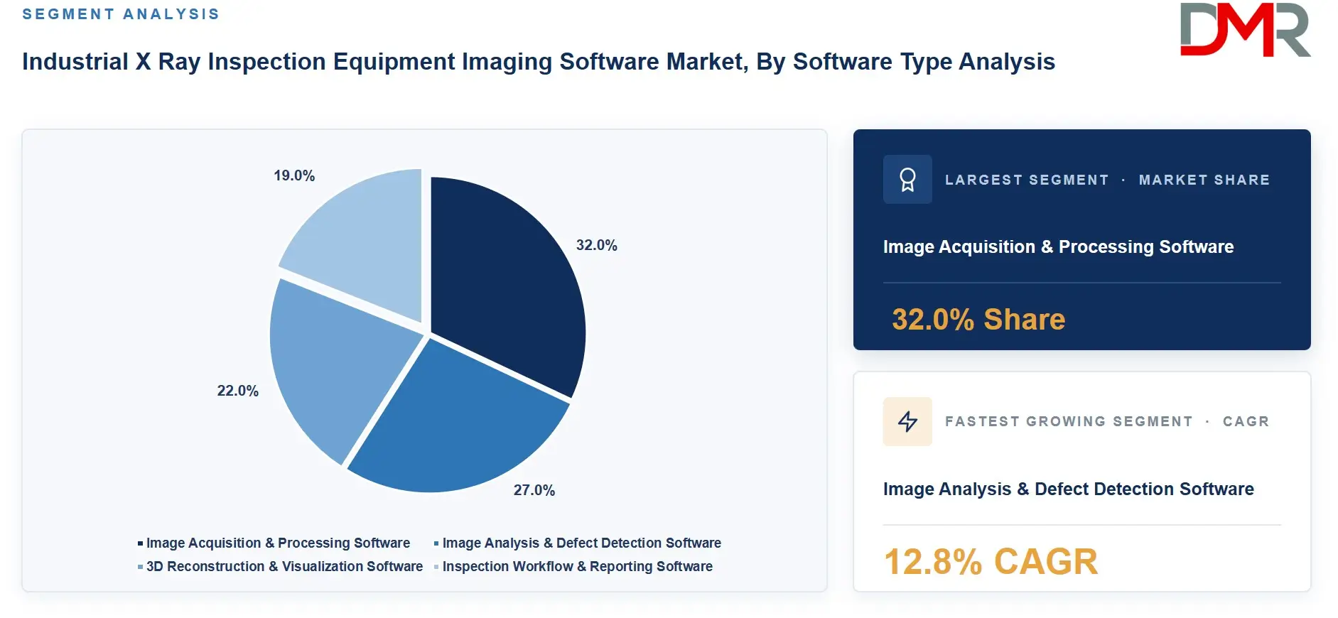Industrial X Ray Inspection Equipment Imaging Software Market By Software Type Analysis